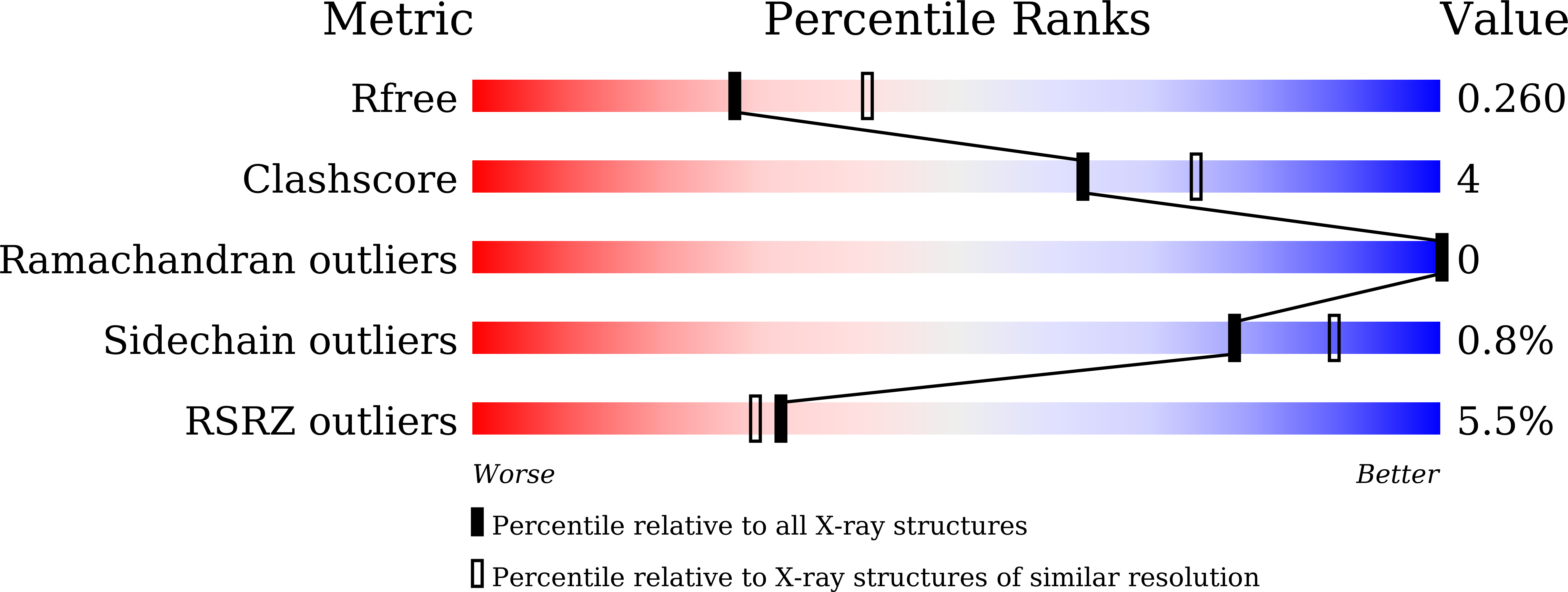 9L56 validation report
