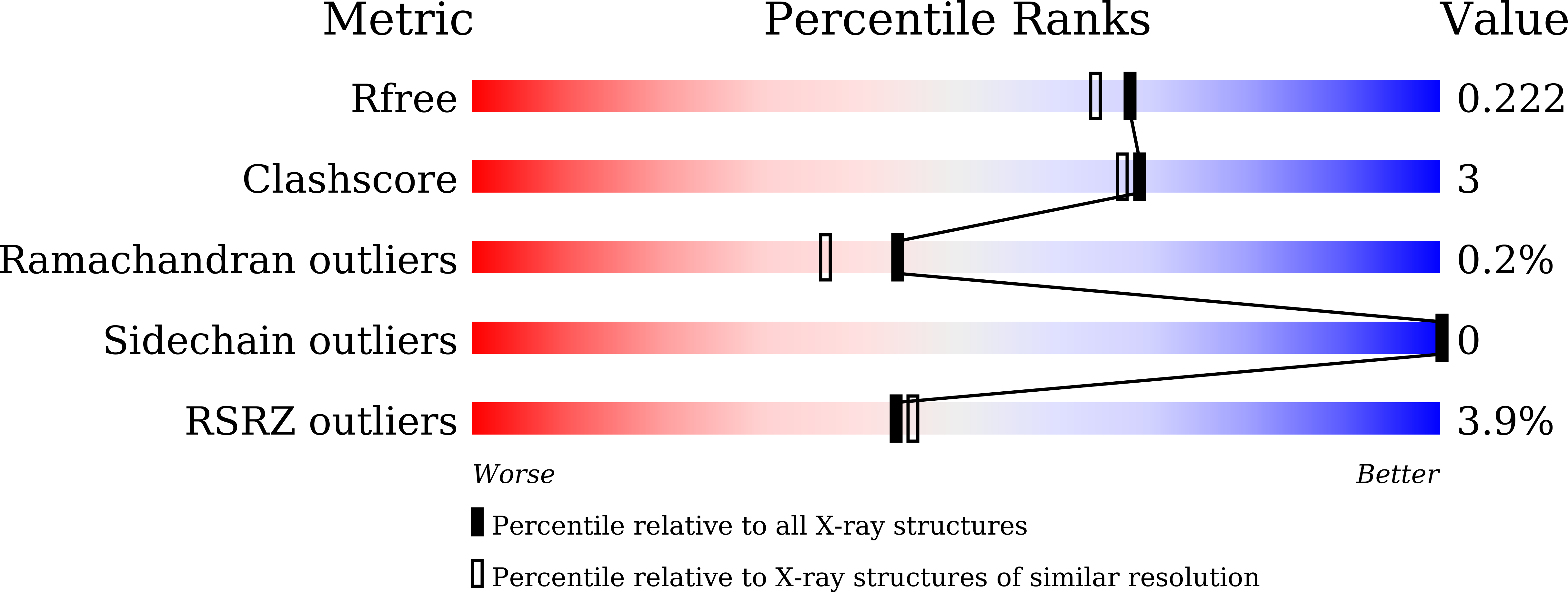 9L5O validation report