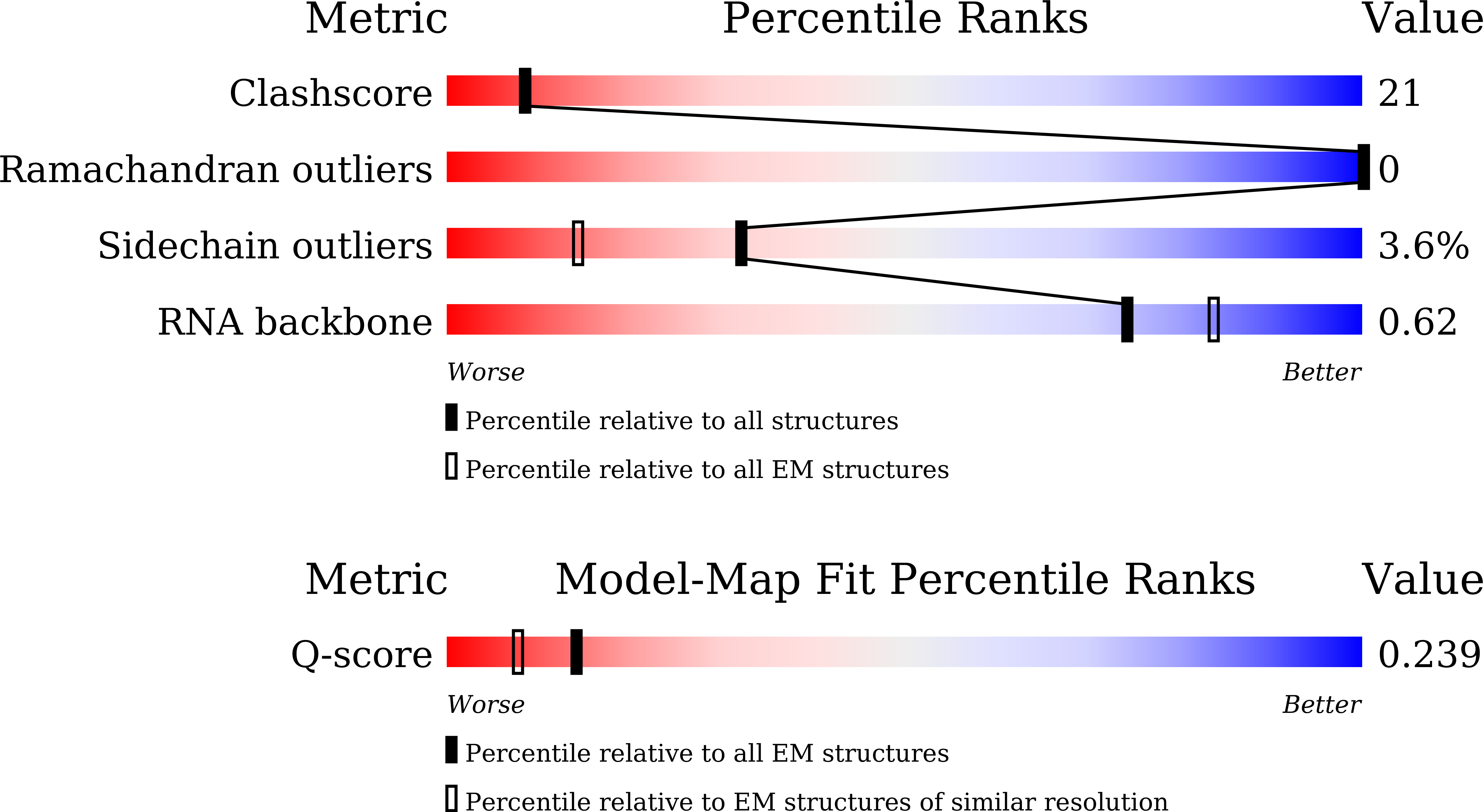 9L5Y validation report
