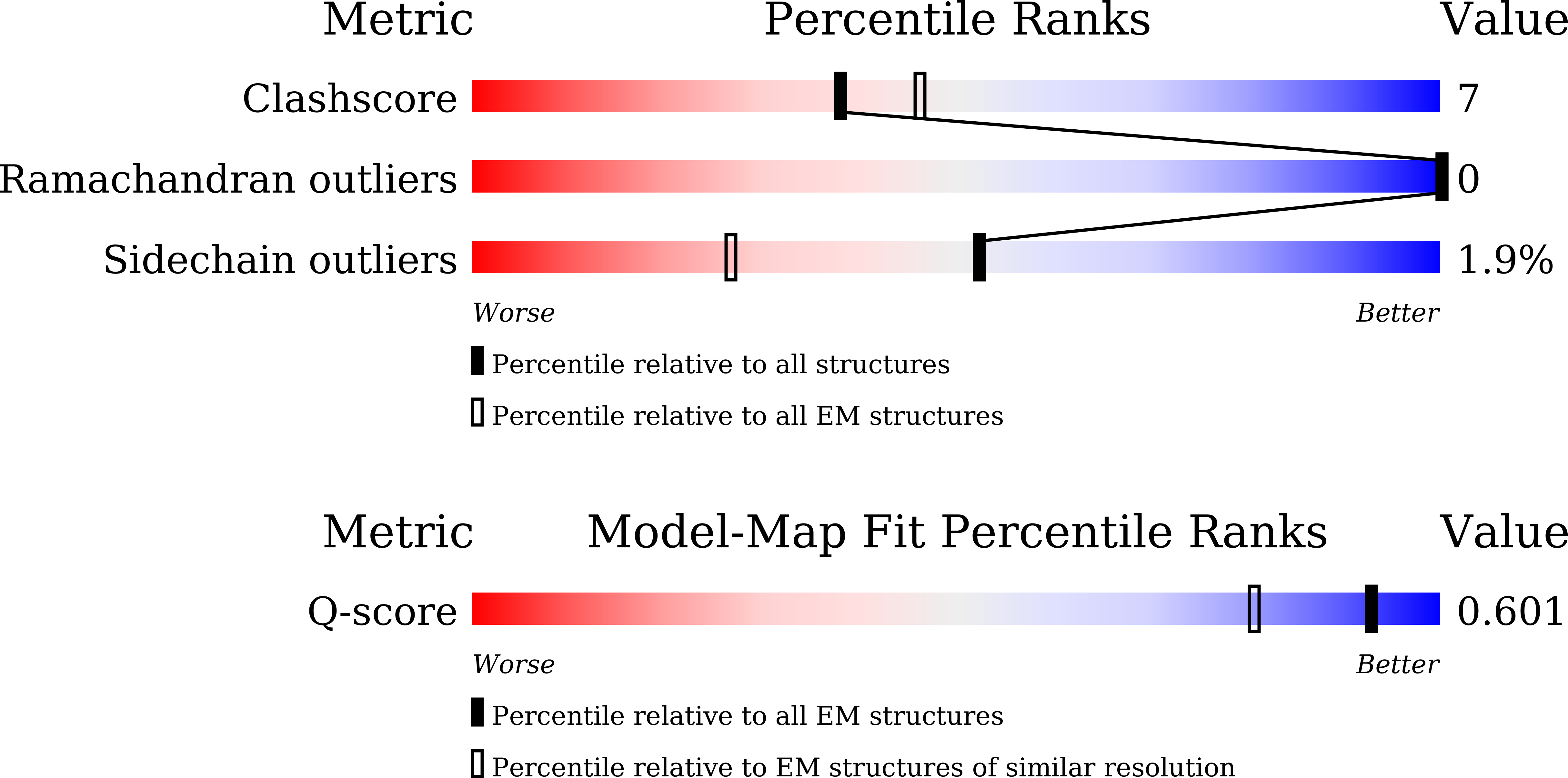 9L6R validation report