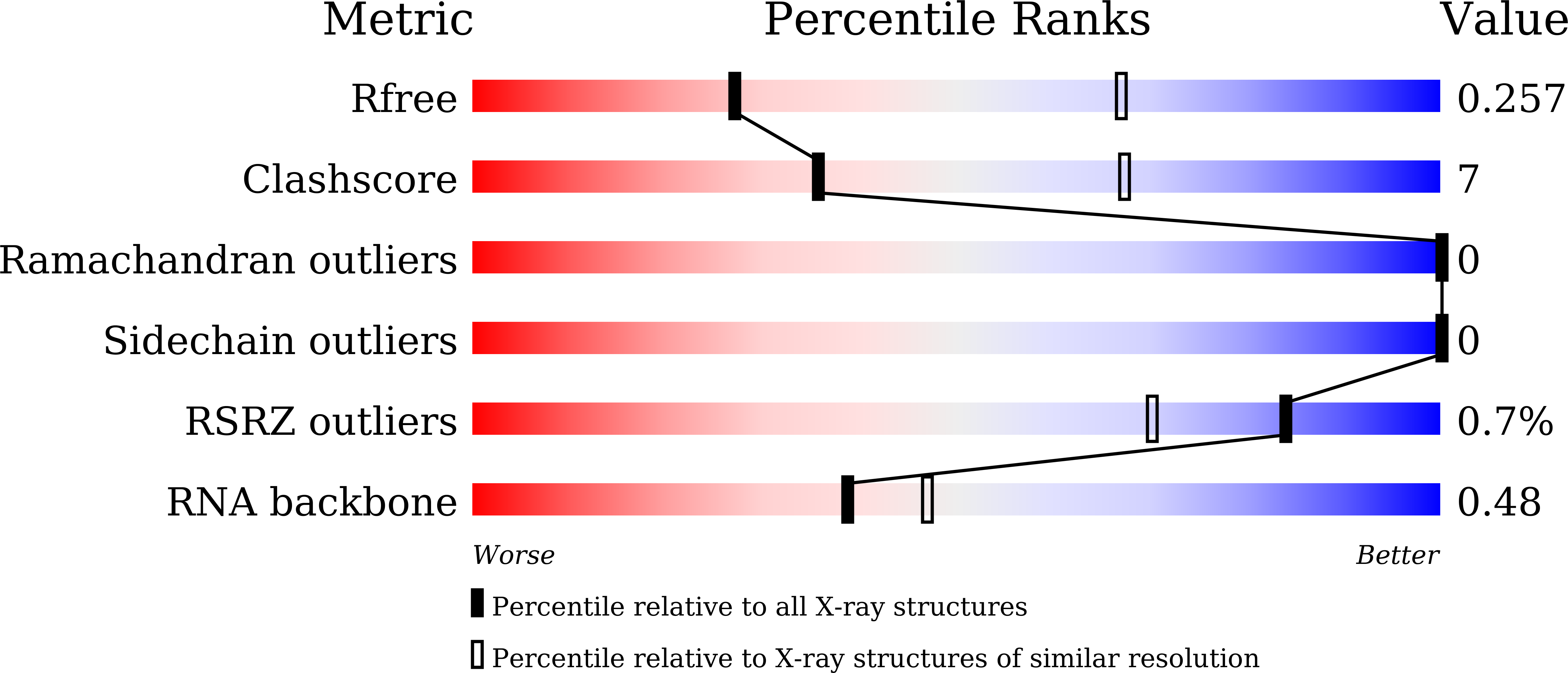 9L6Y validation report