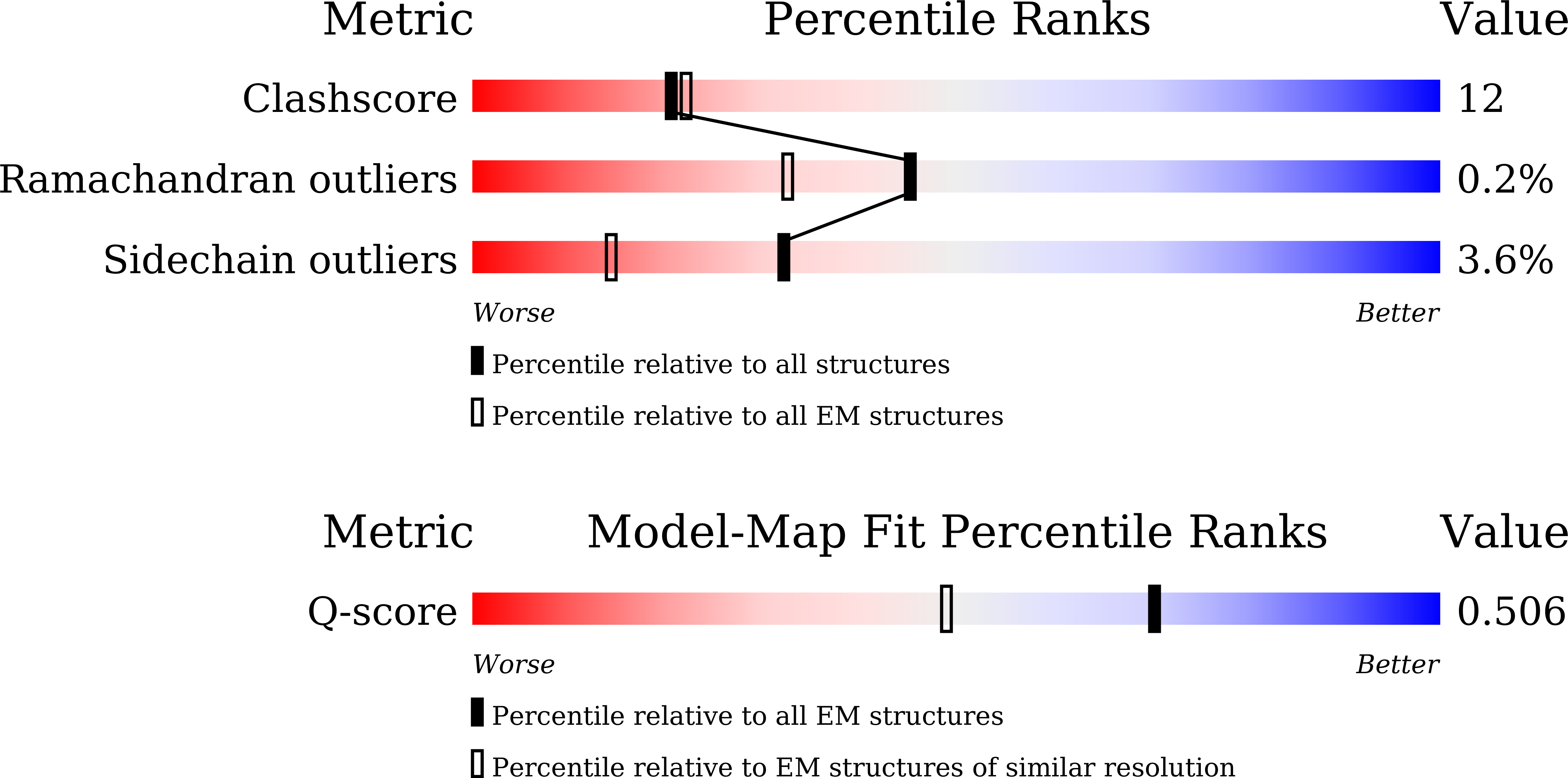 9L76 validation report