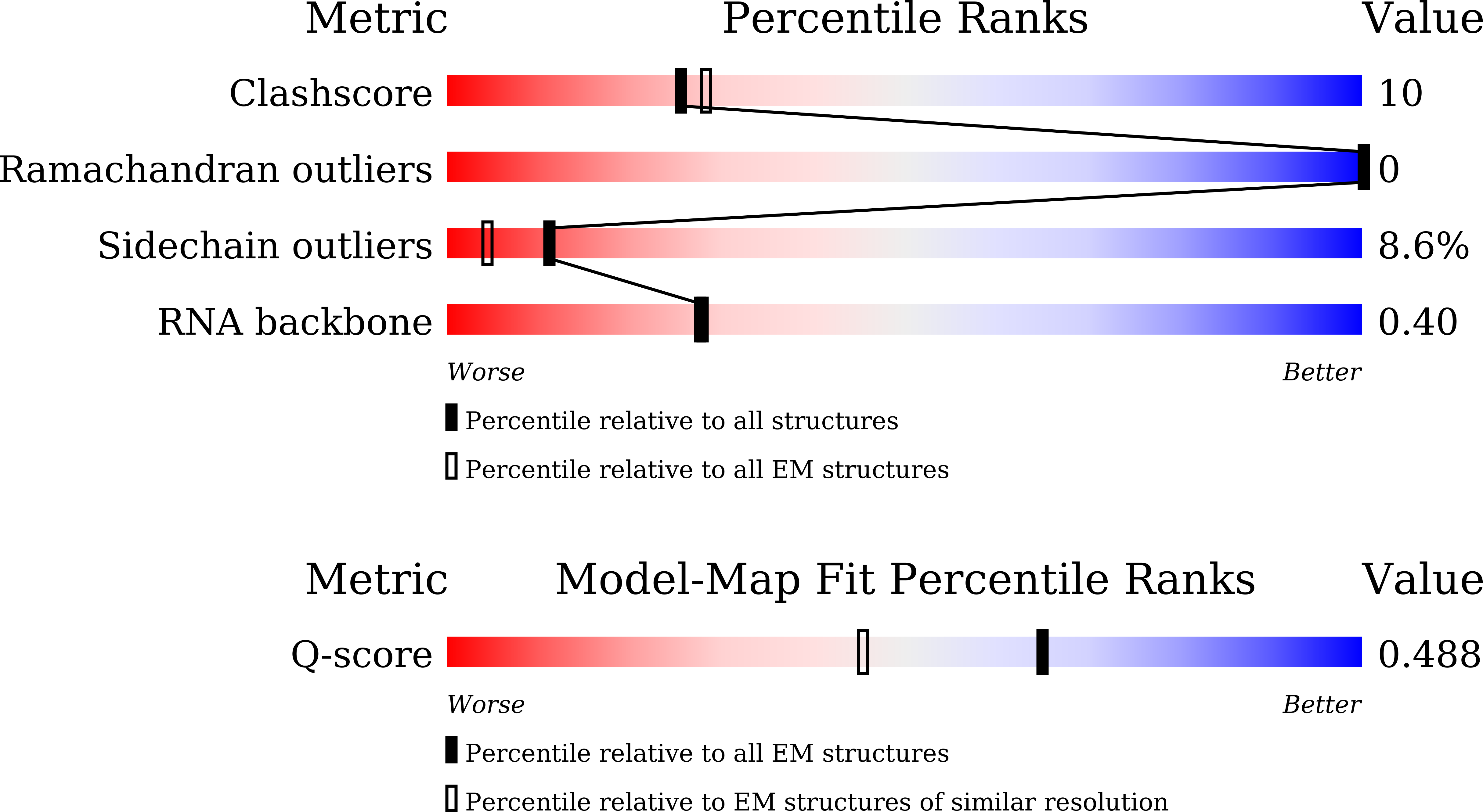 9L7C validation report