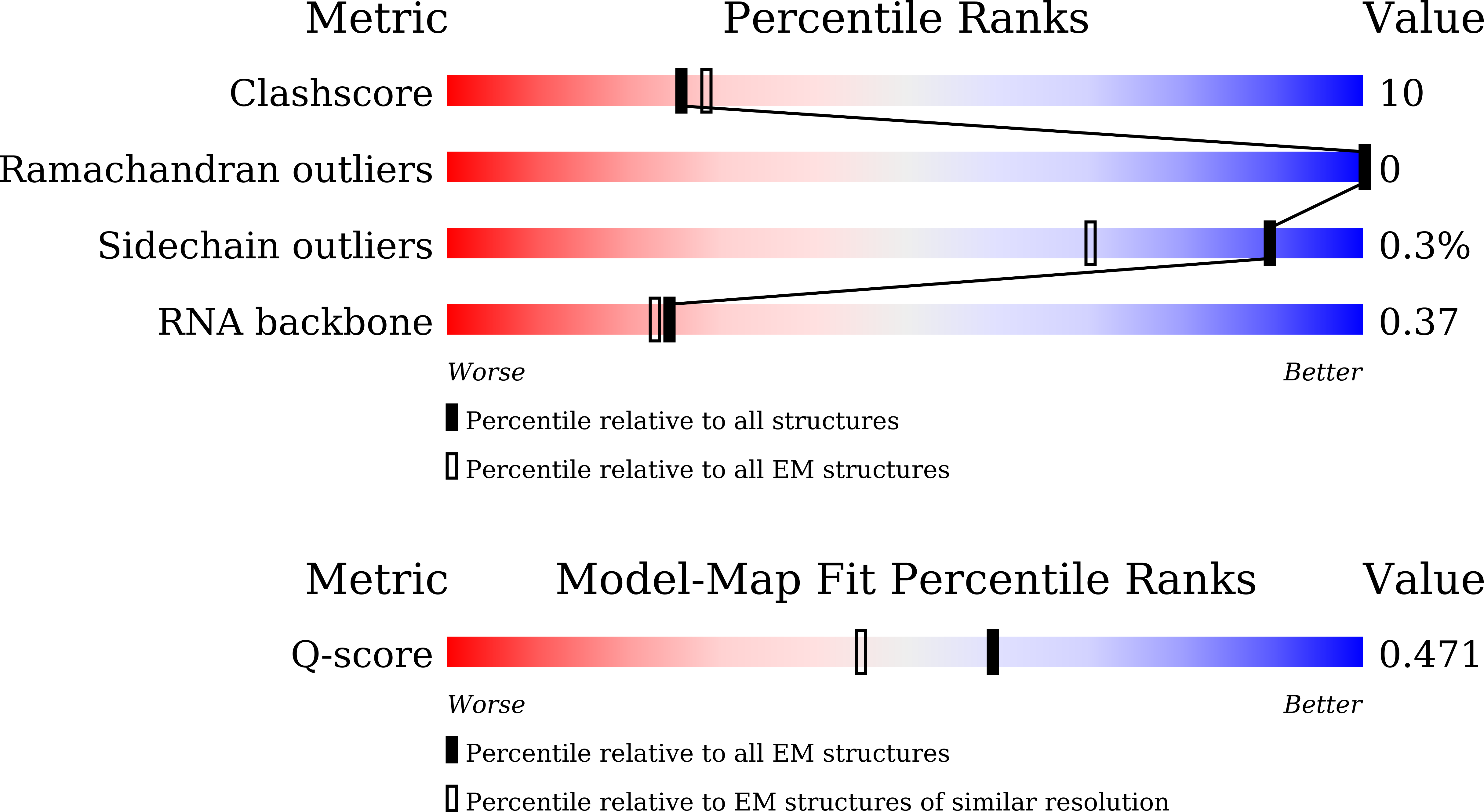 9L7D validation report