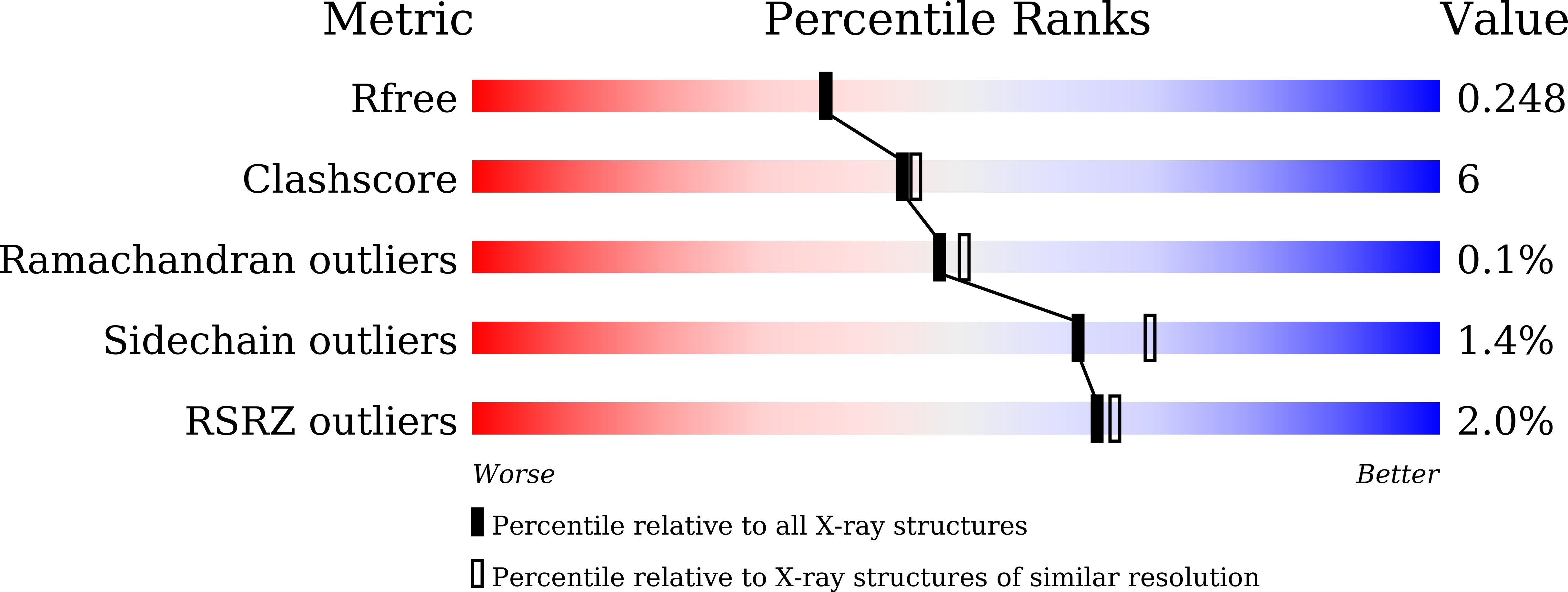 9L7S validation report