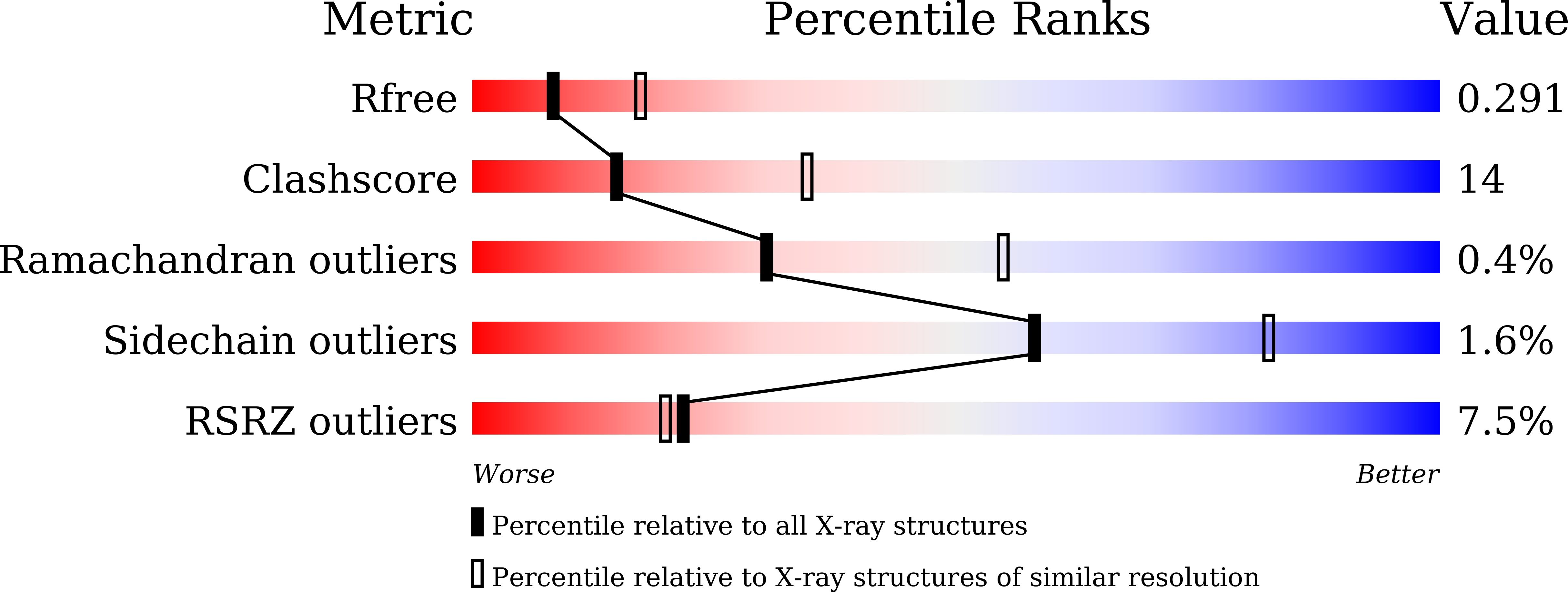 9L7U validation report
