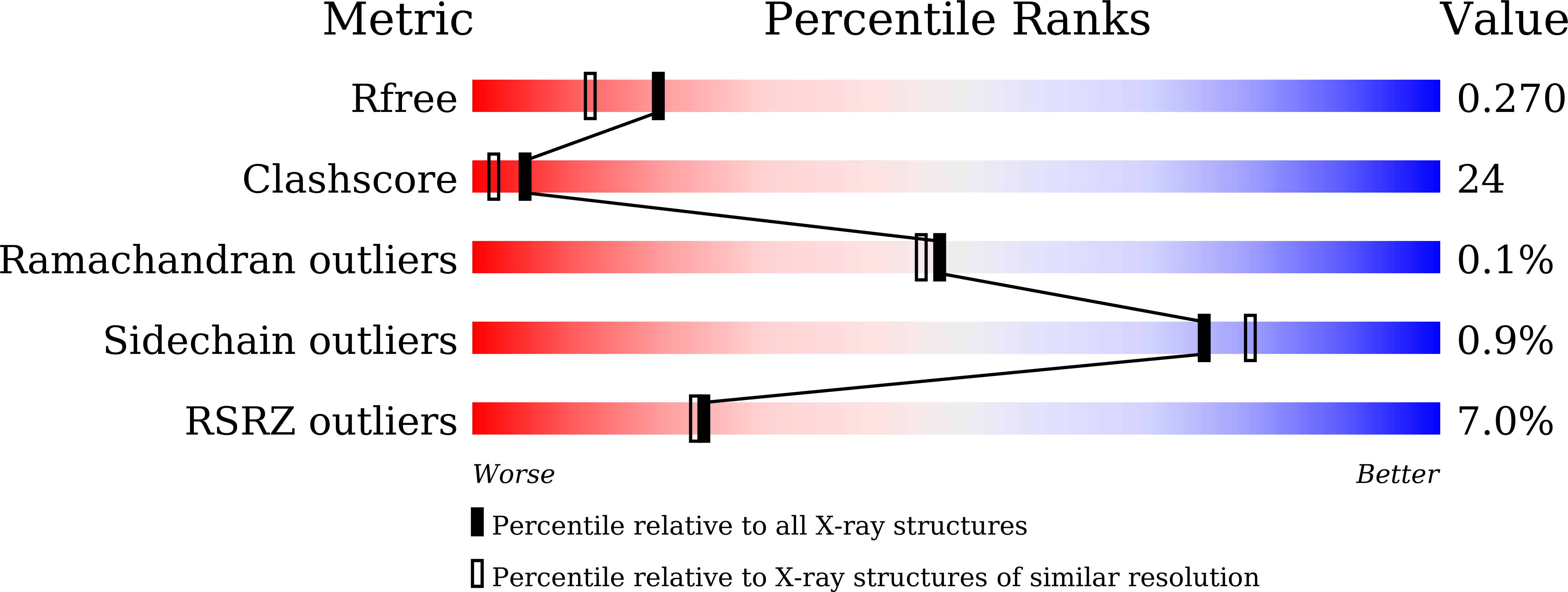 9L7V validation report