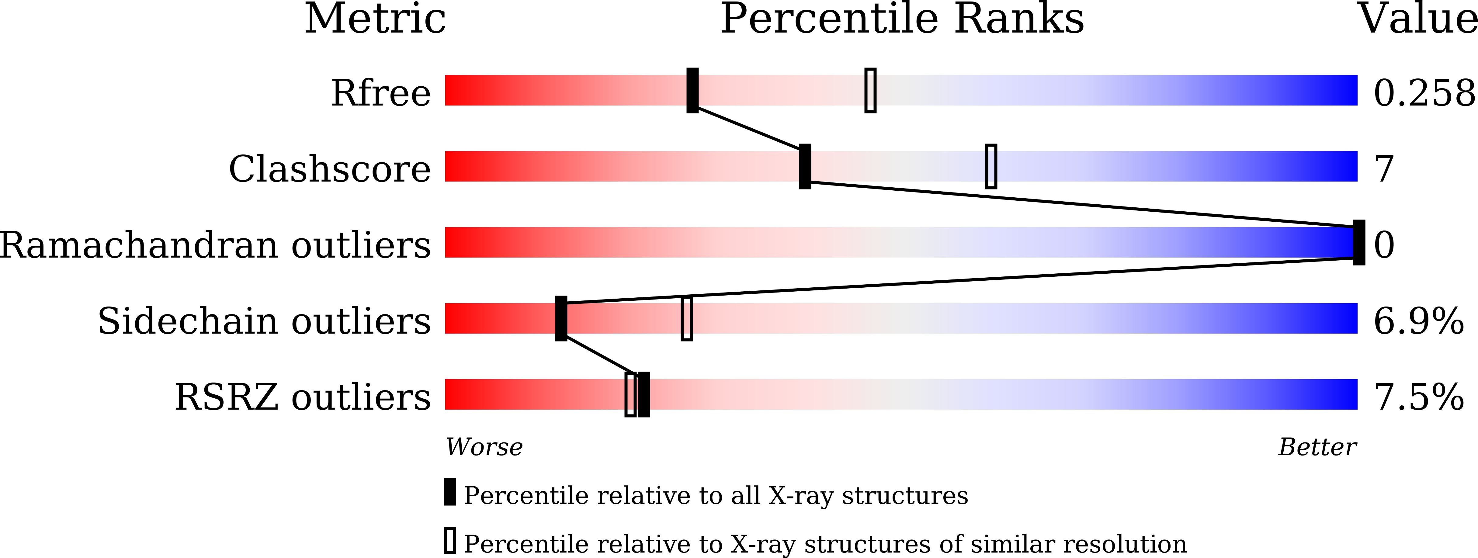 9L7W validation report