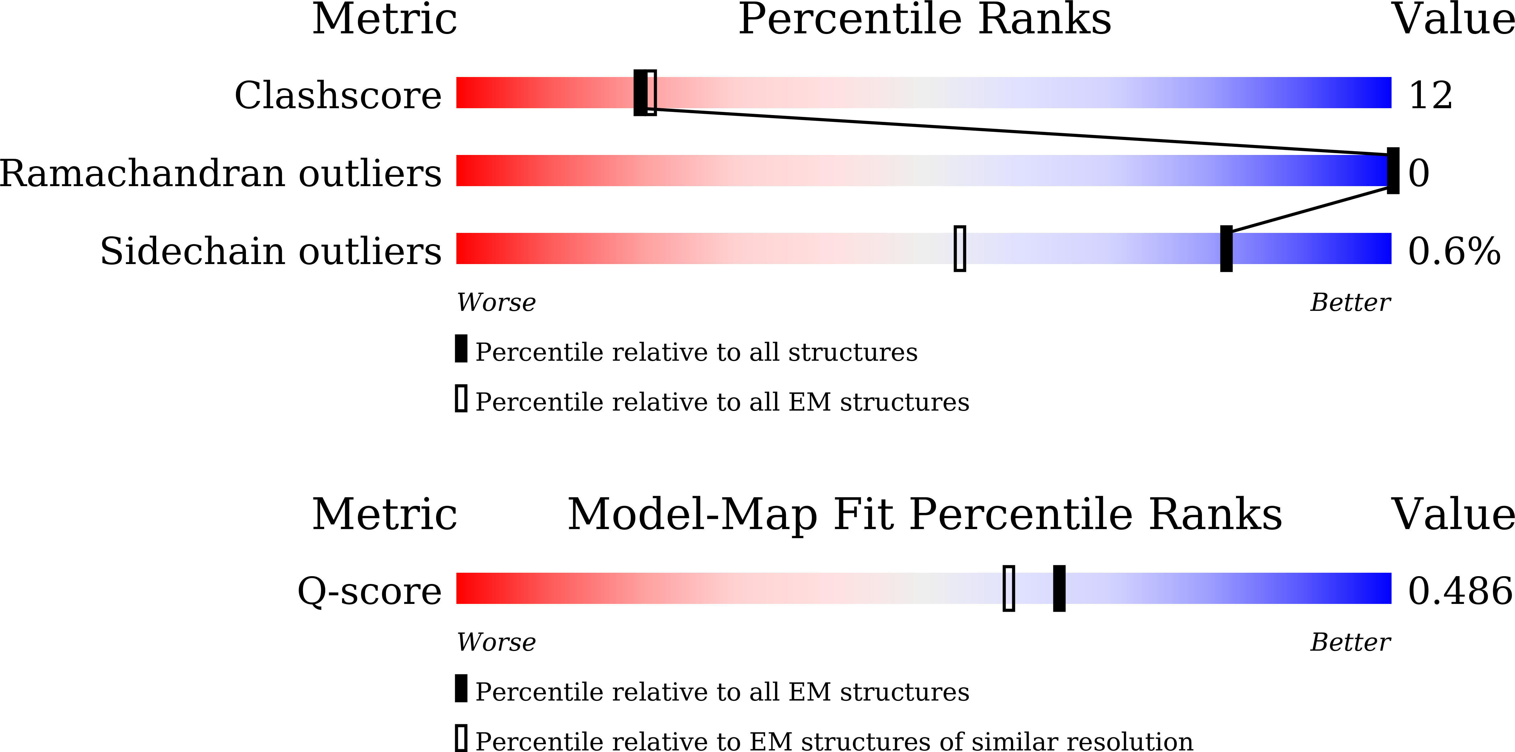 9L84 validation report