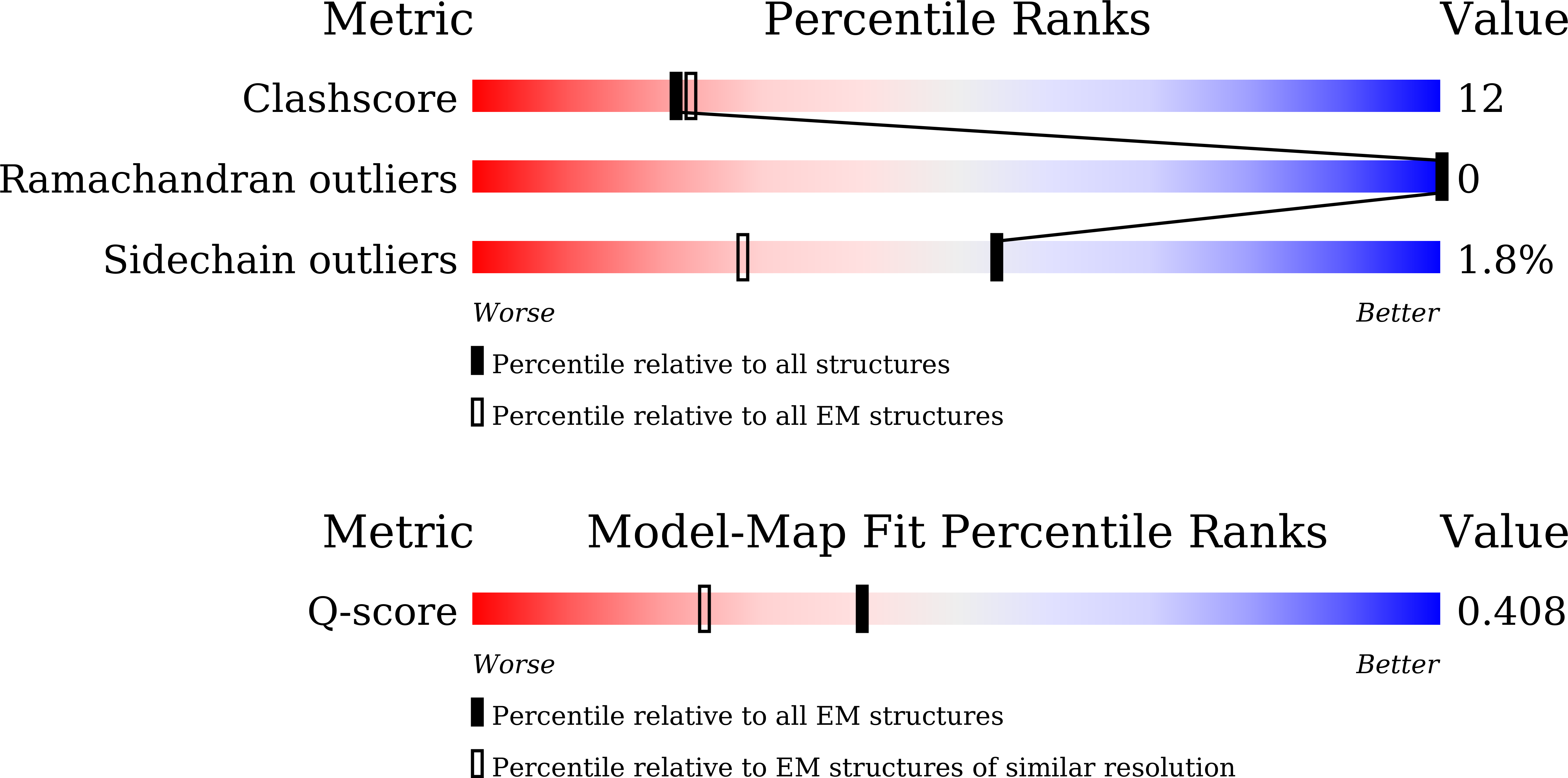 9L8L validation report