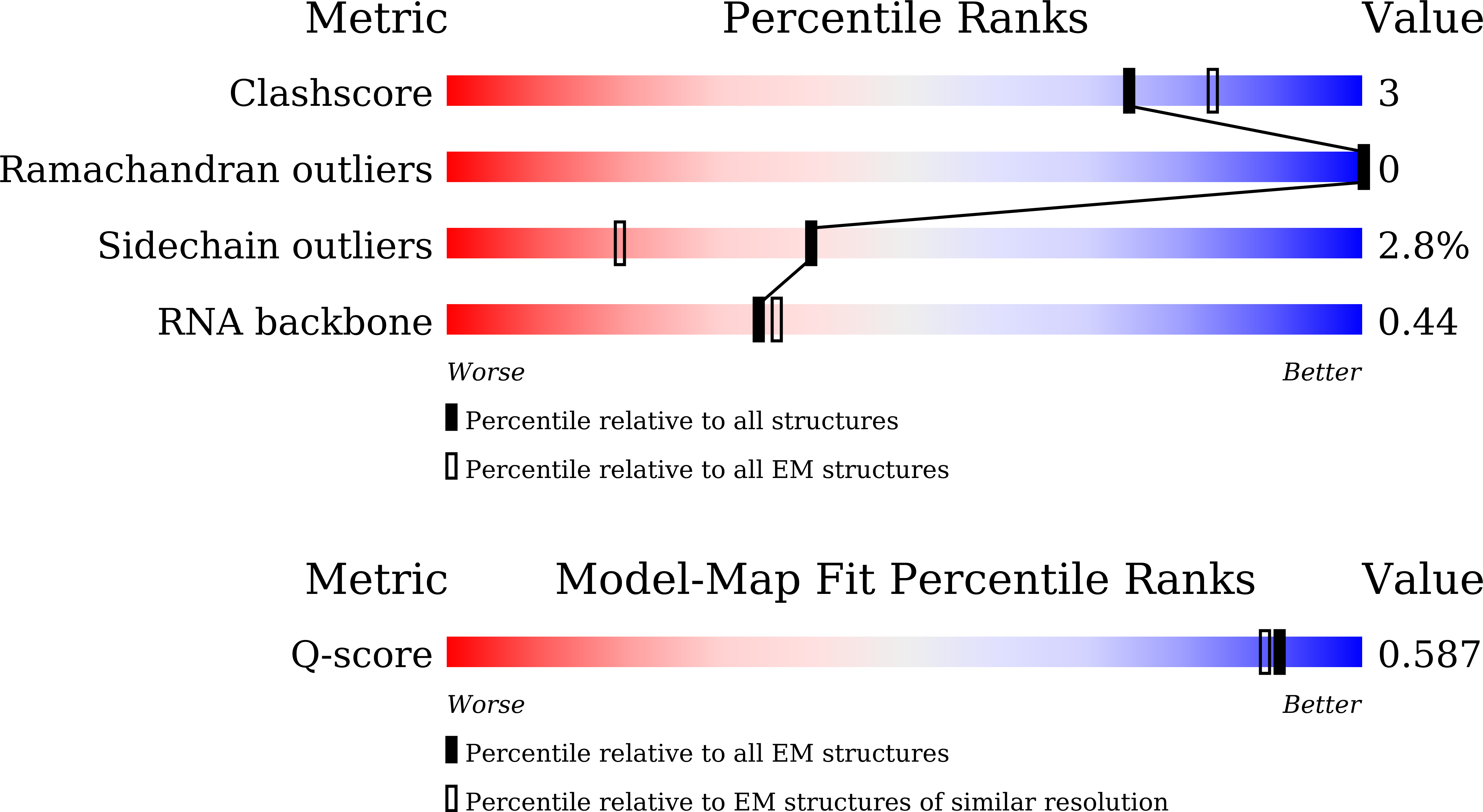 9L8M validation report