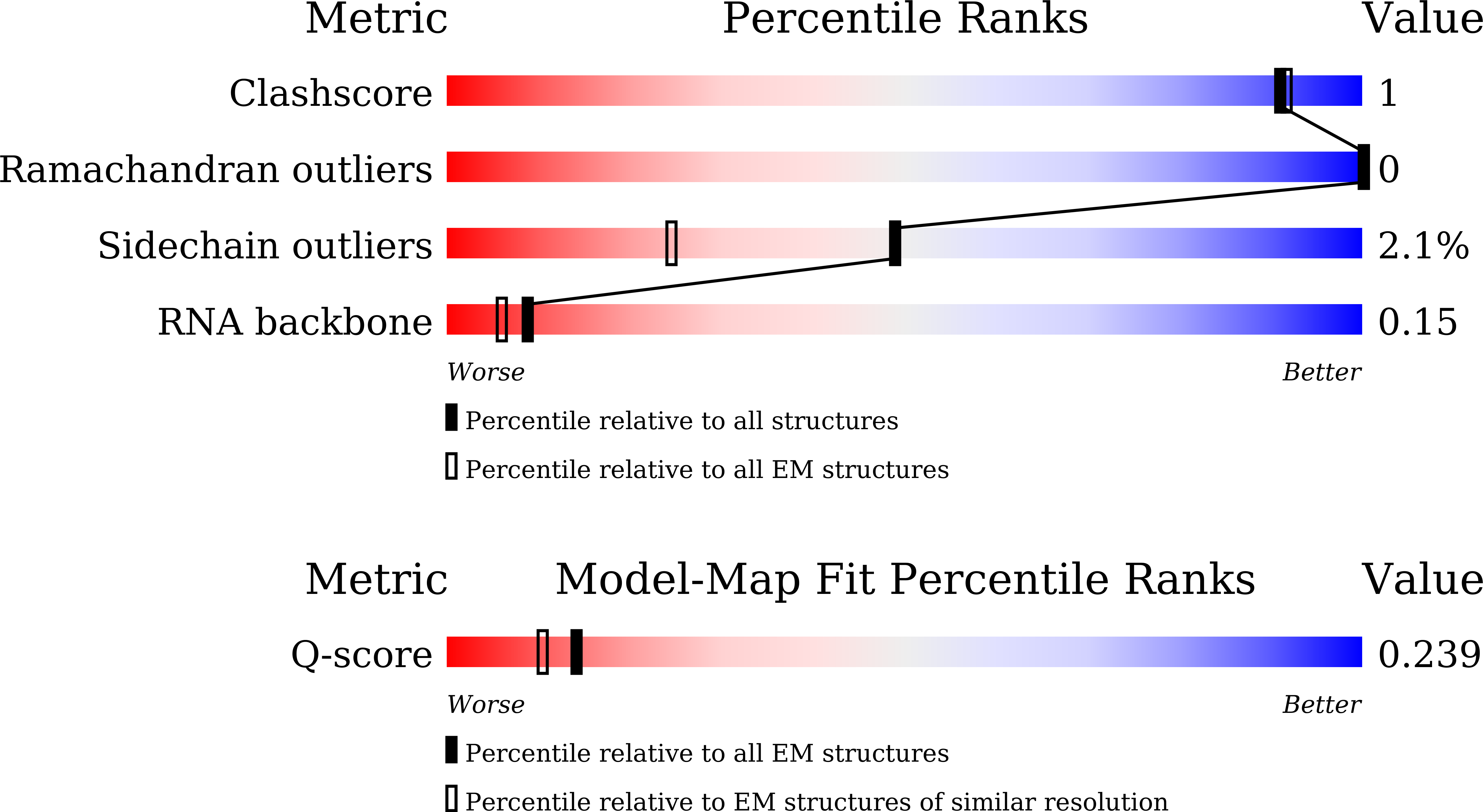 9L8O validation report