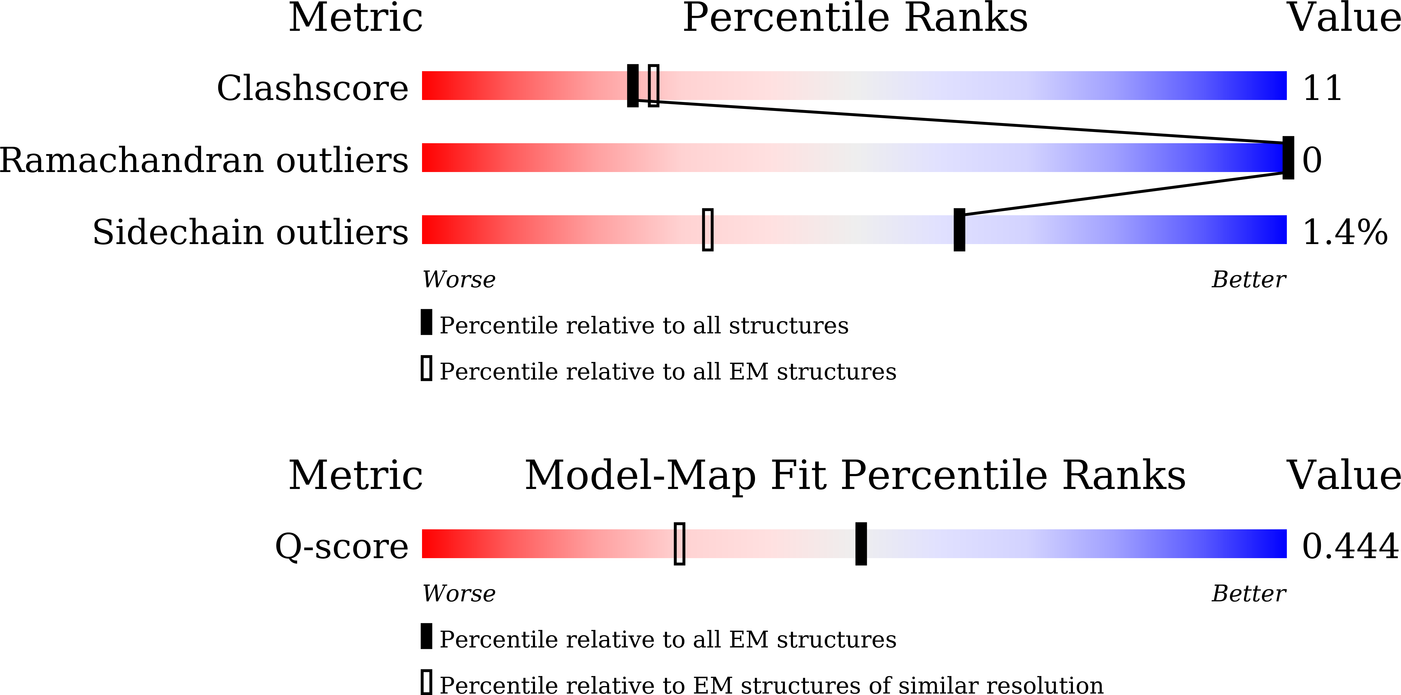 9L9D validation report