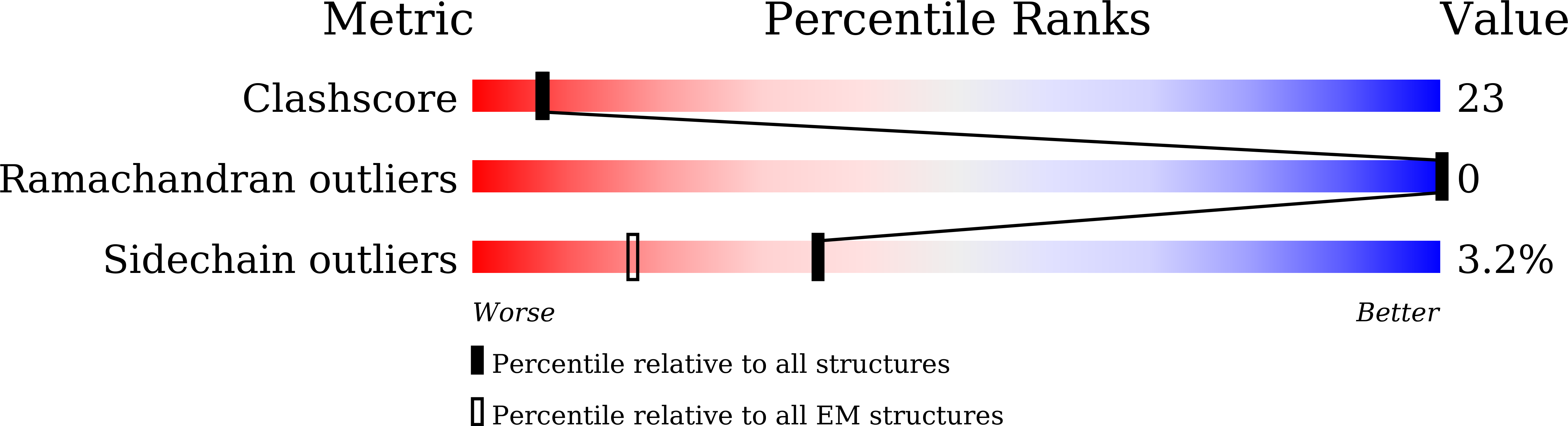 9LA3 validation report