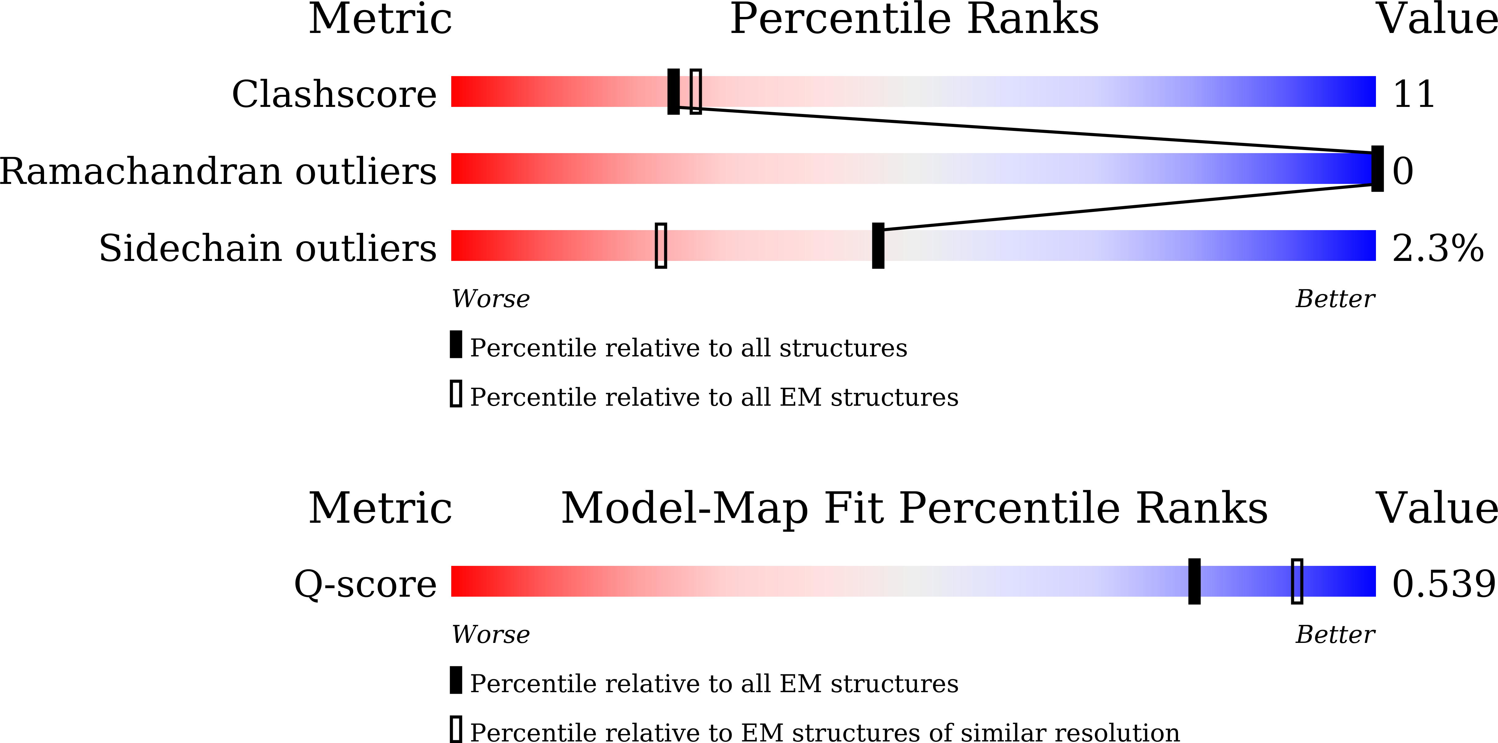 9LAA validation report