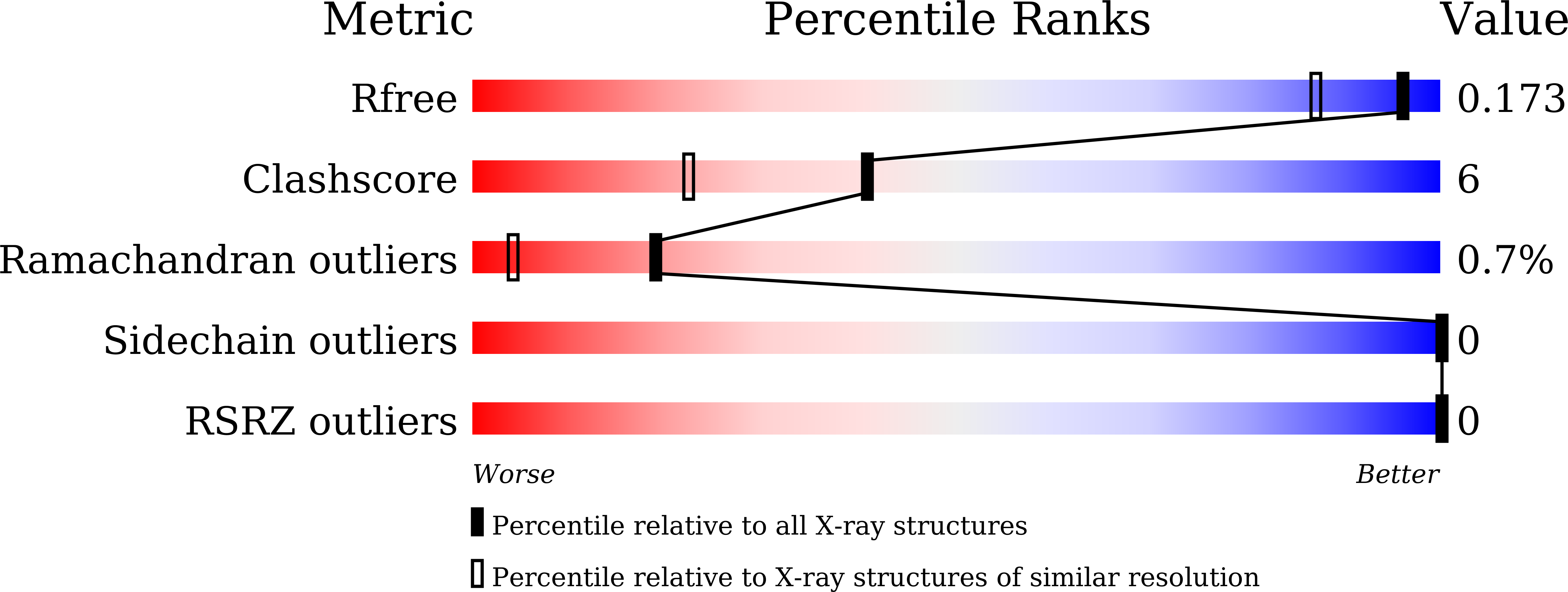 9LB2 validation report