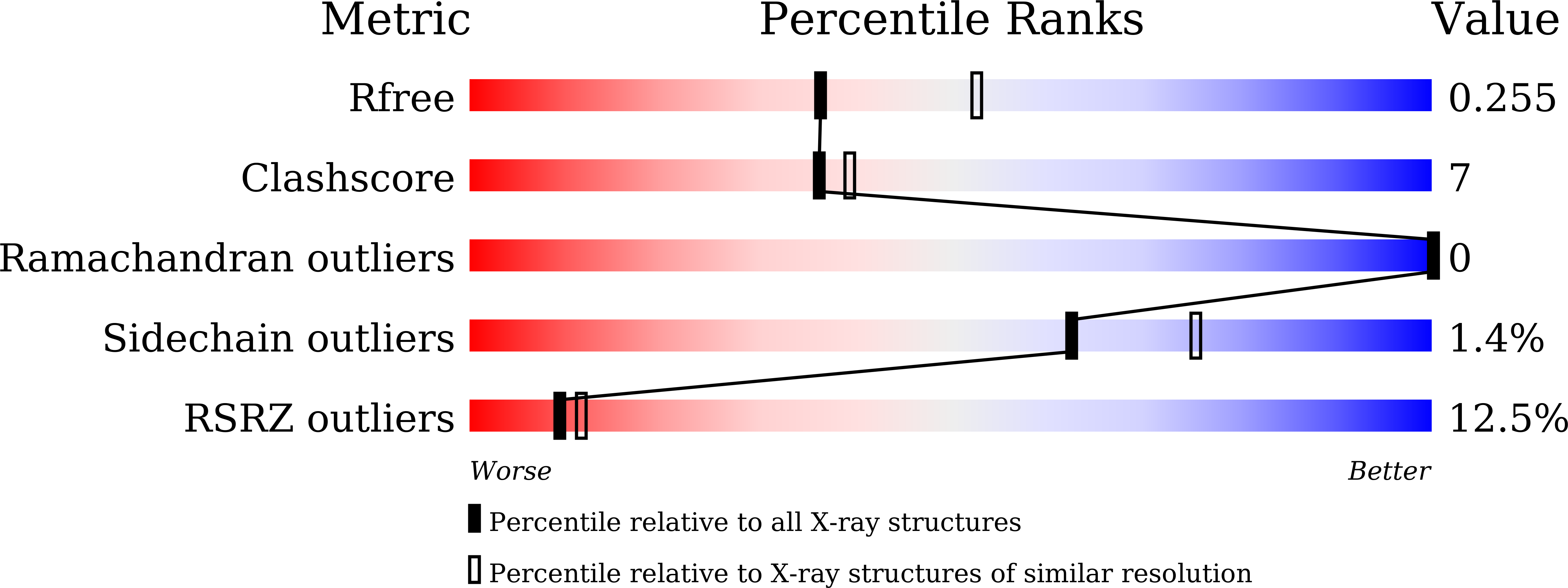 9LB7 validation report