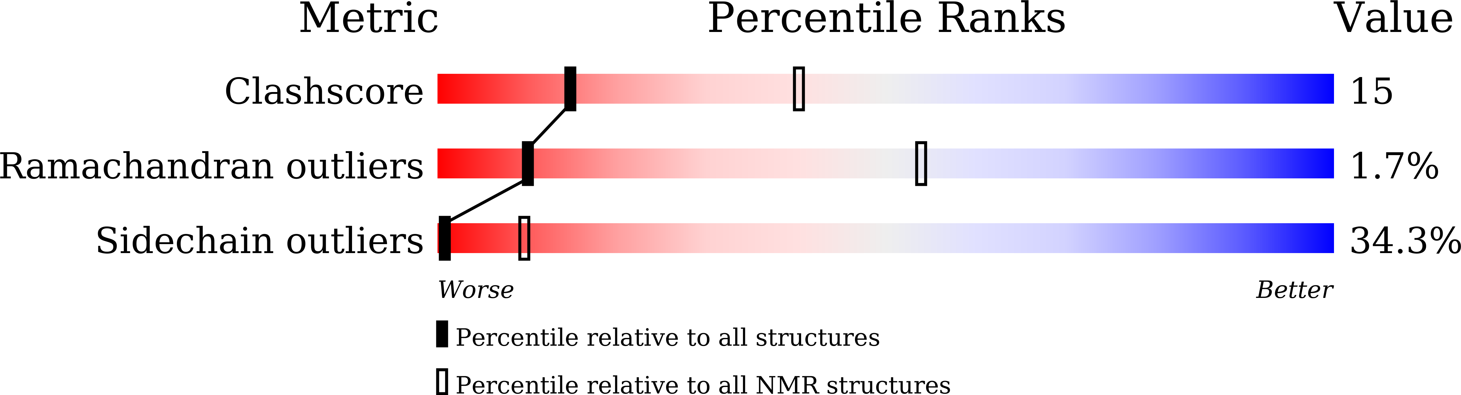 9LBR validation report