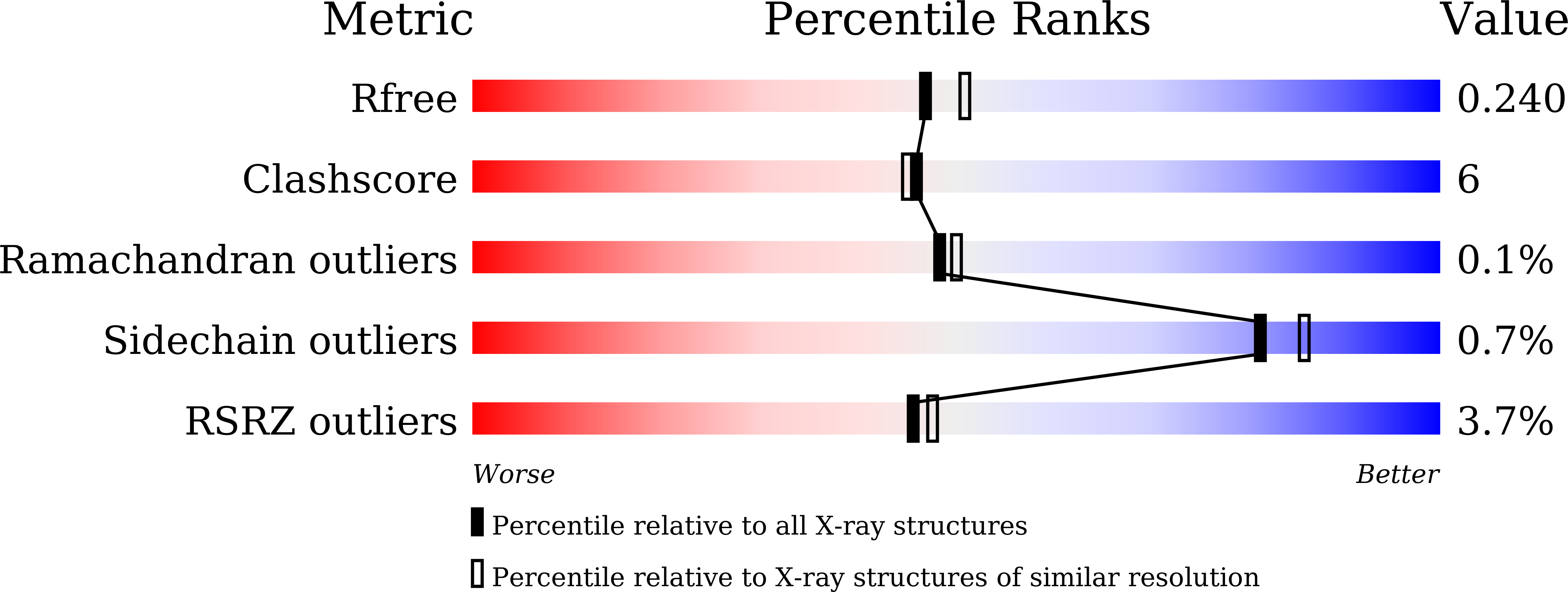 9LBY validation report