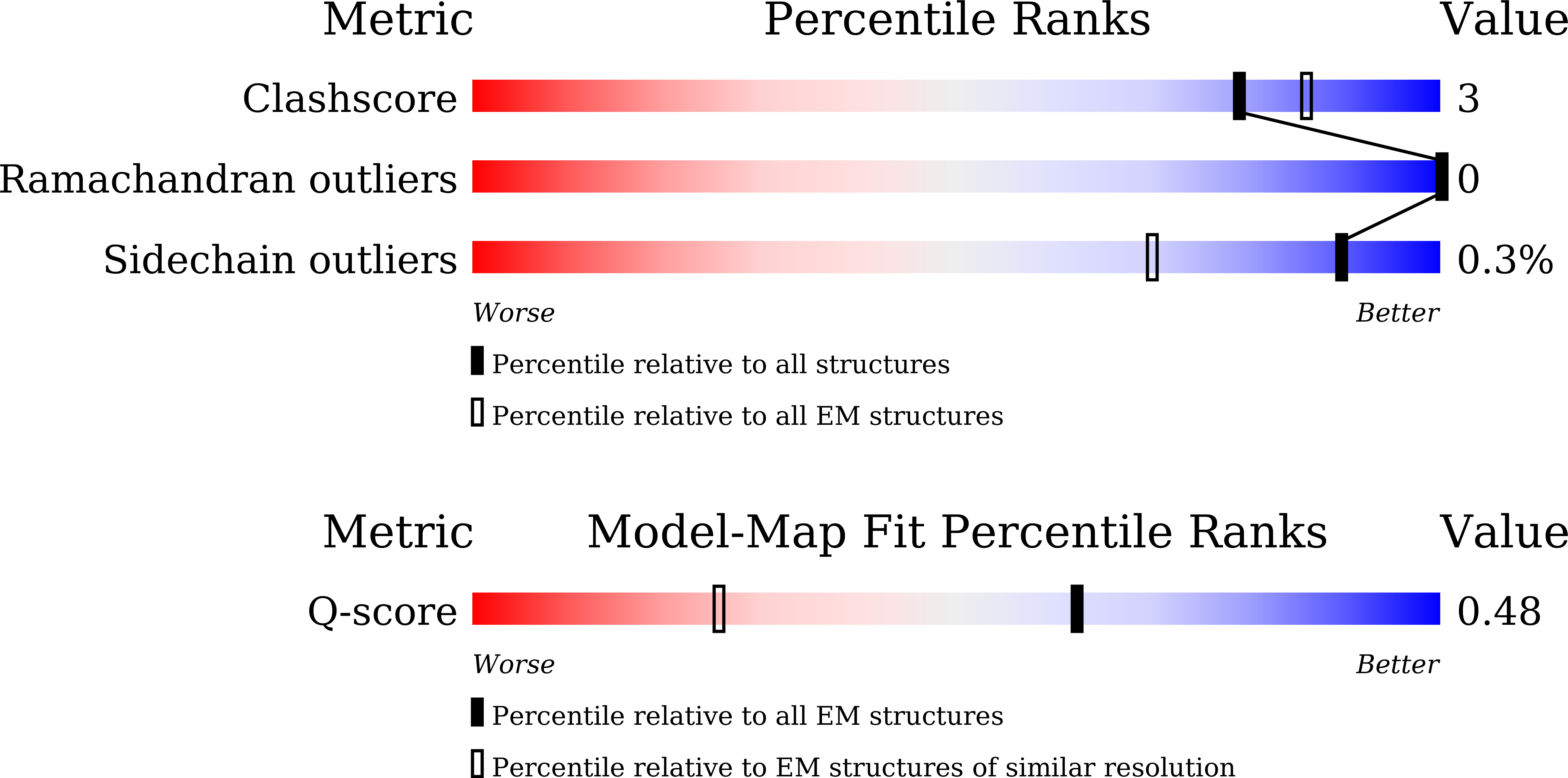 9LD1 validation report