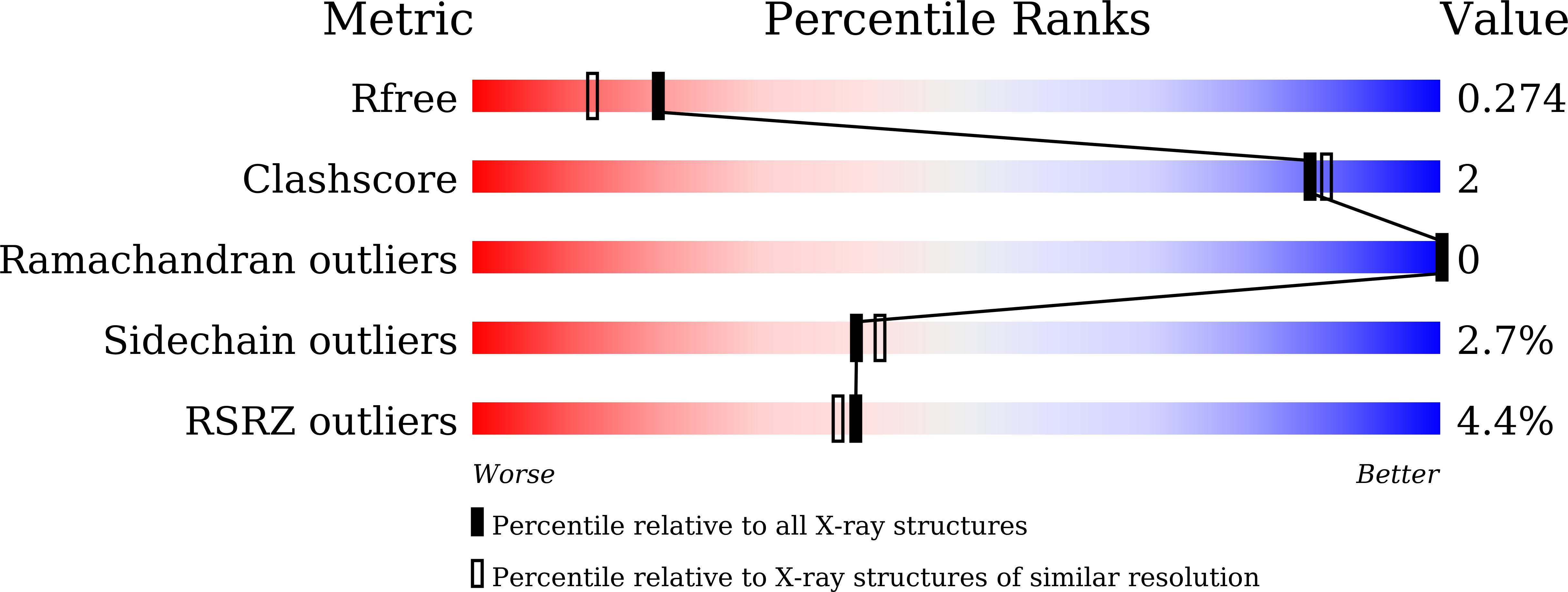 9LD6 validation report