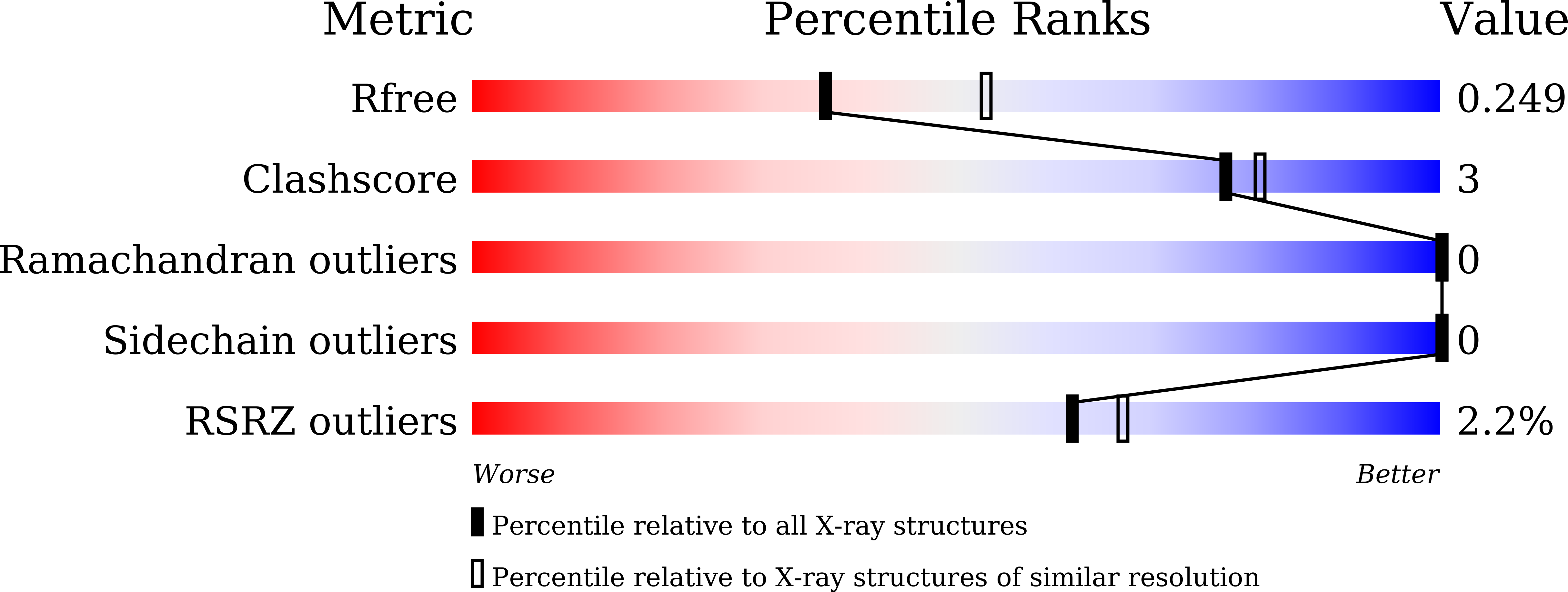 9LDA validation report