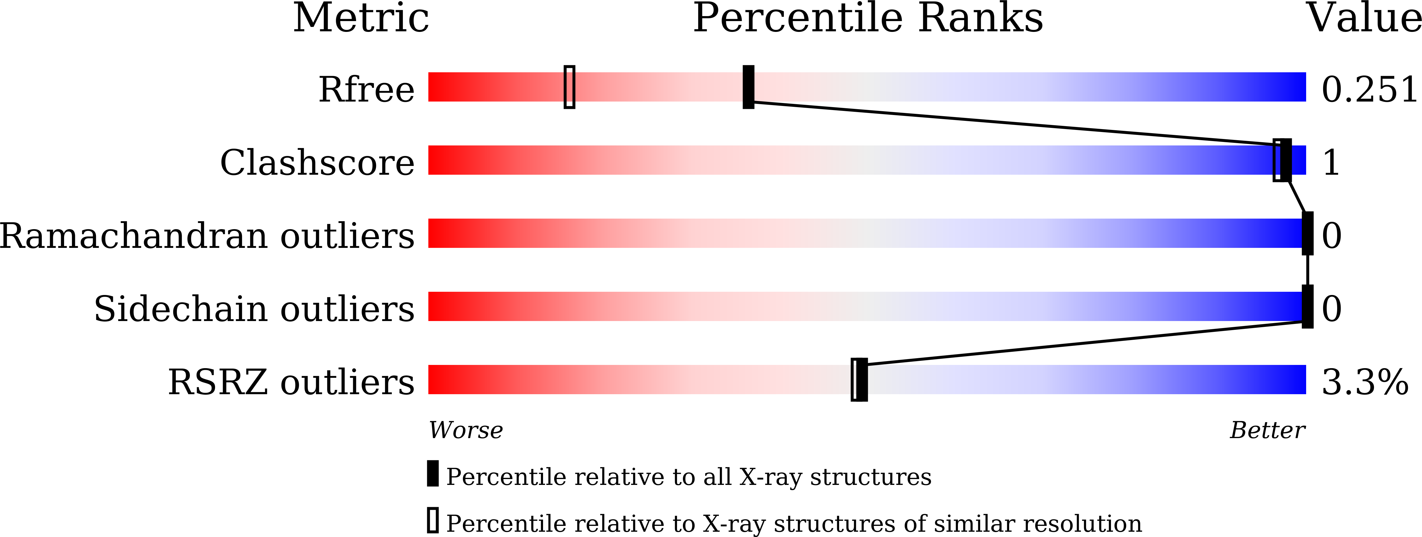 9LDD validation report