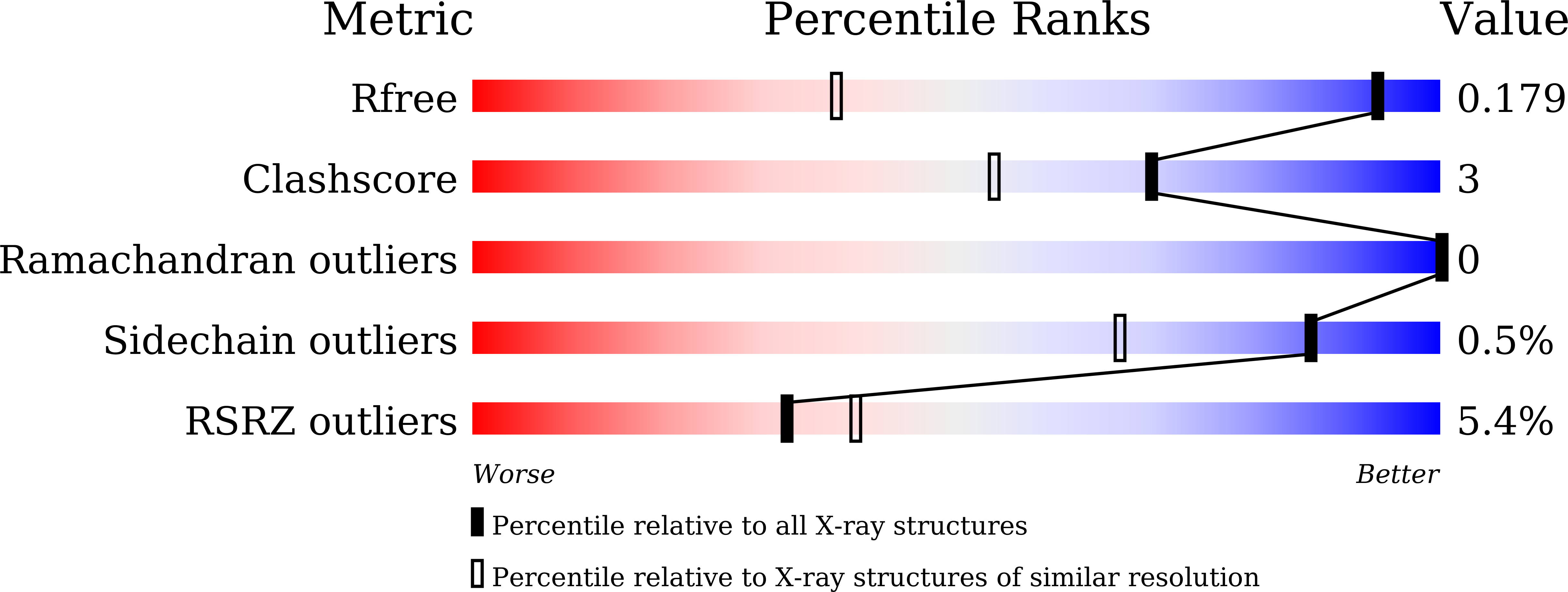 9LDO validation report