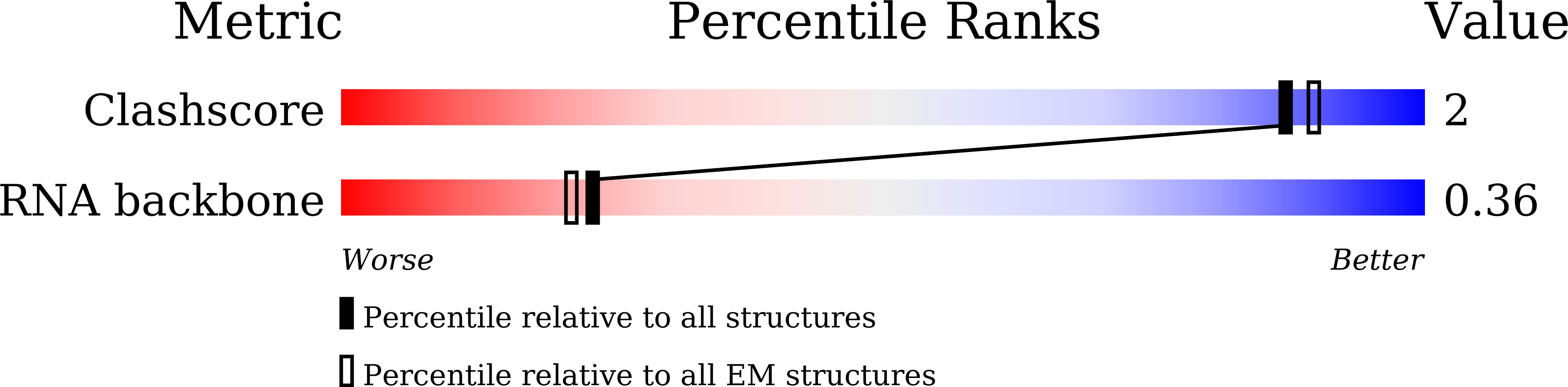 9LE5 validation report