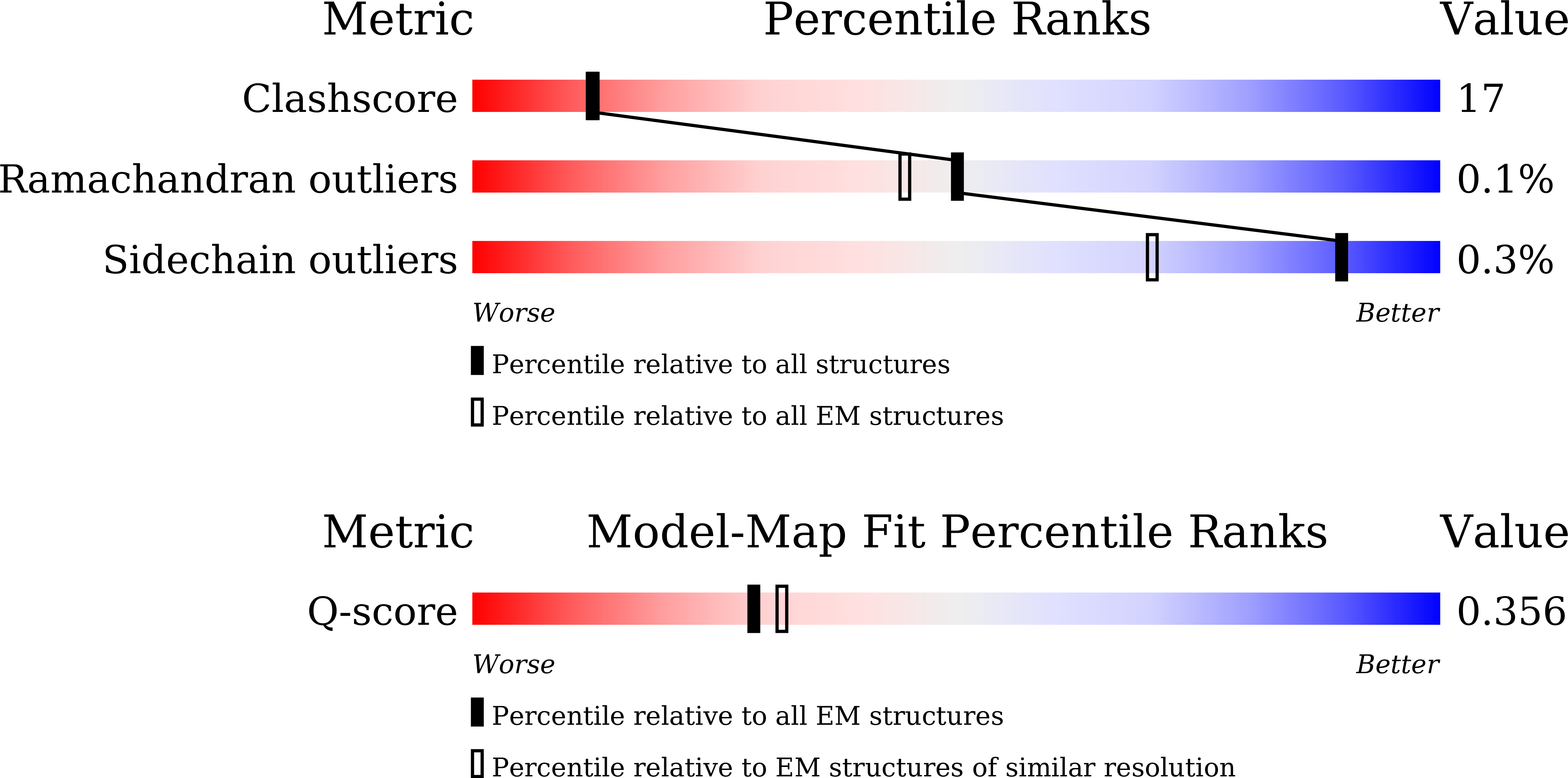 9LE7 validation report