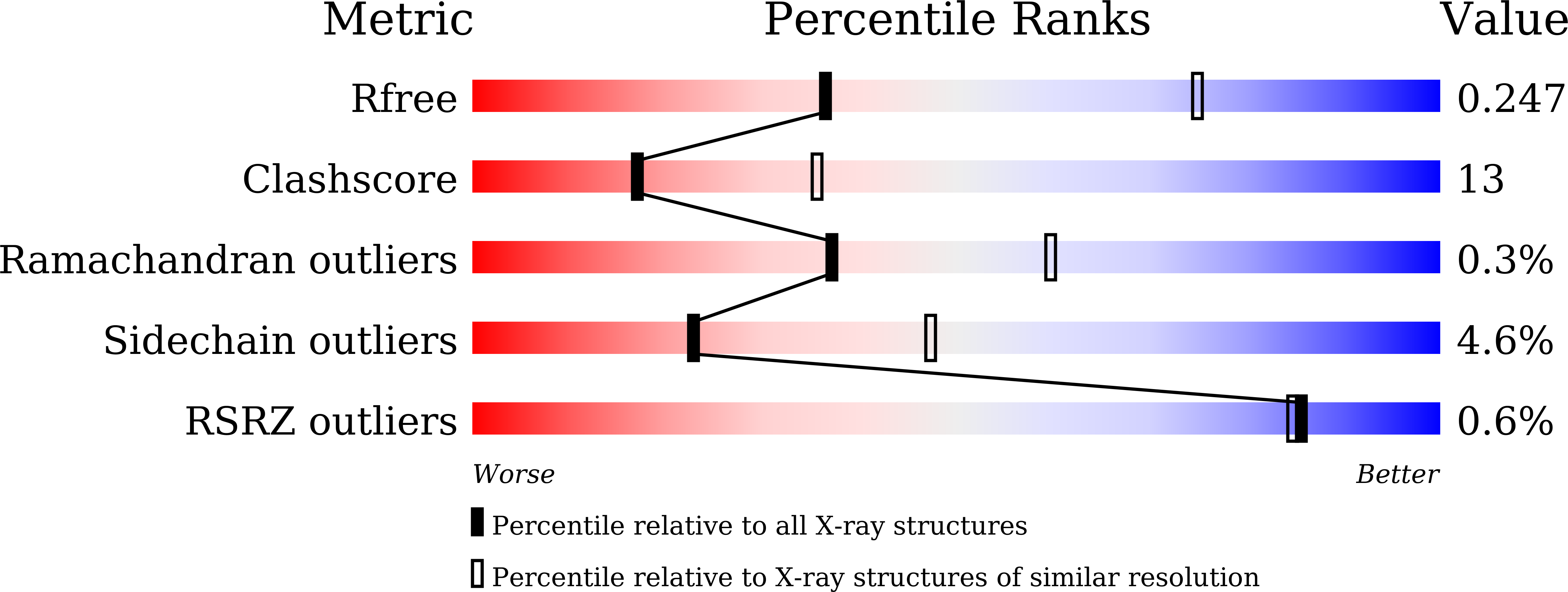 9LF6 validation report