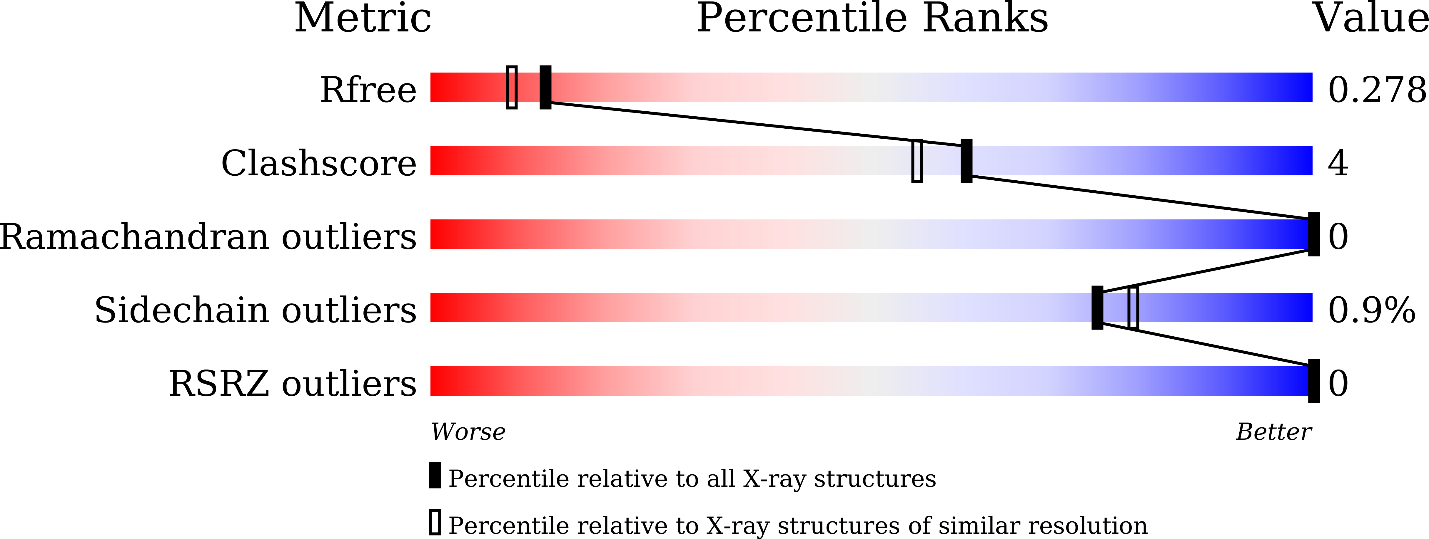 9LFI validation report