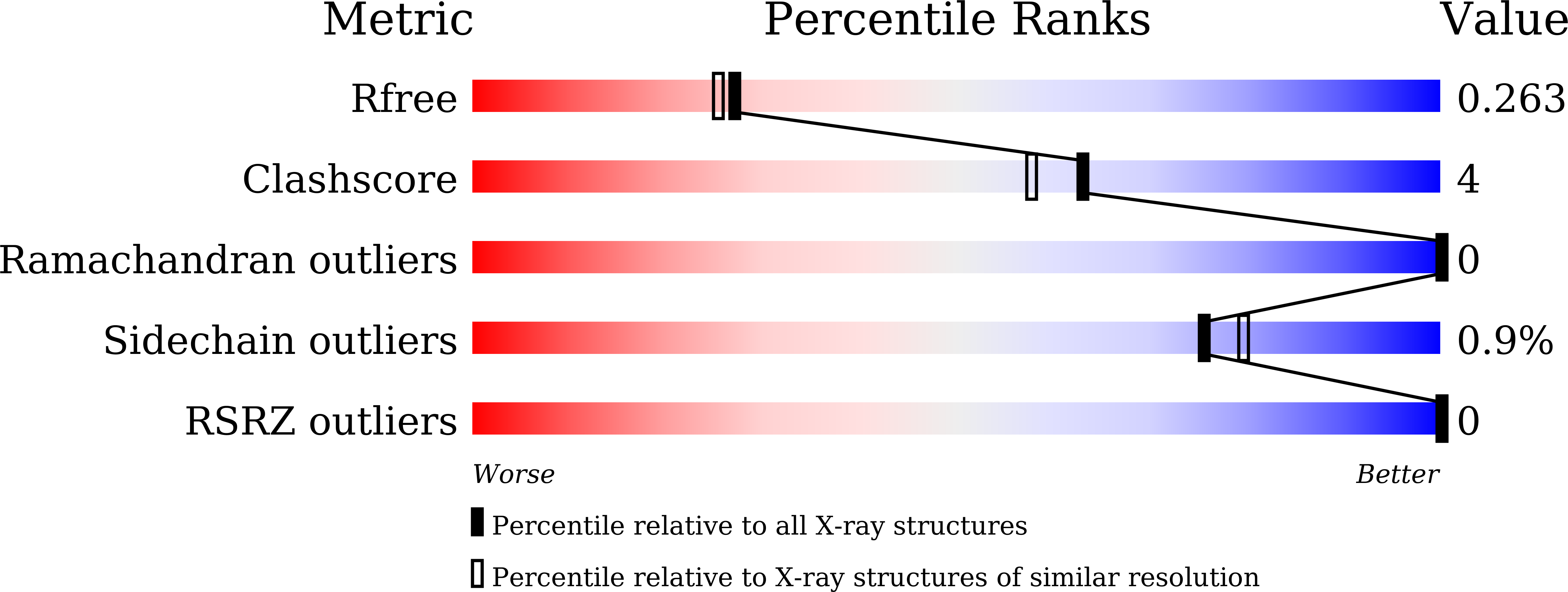 9LFQ validation report