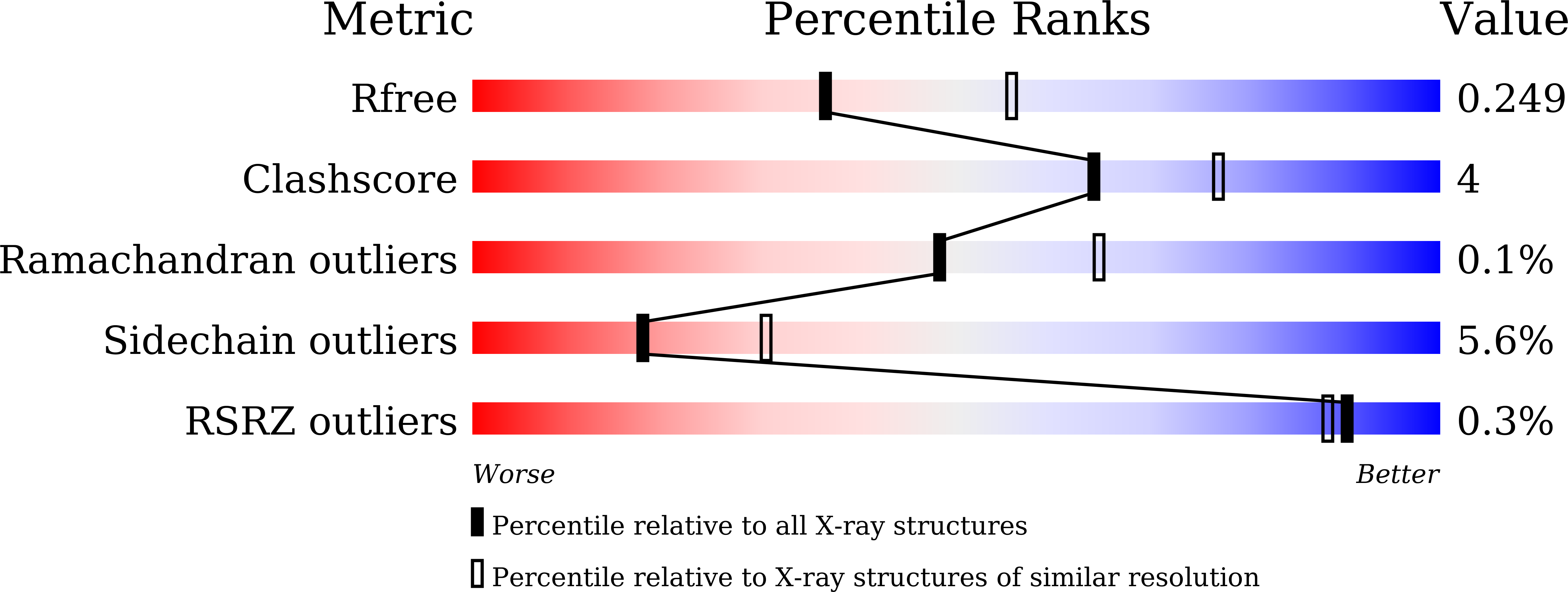 9LFT validation report