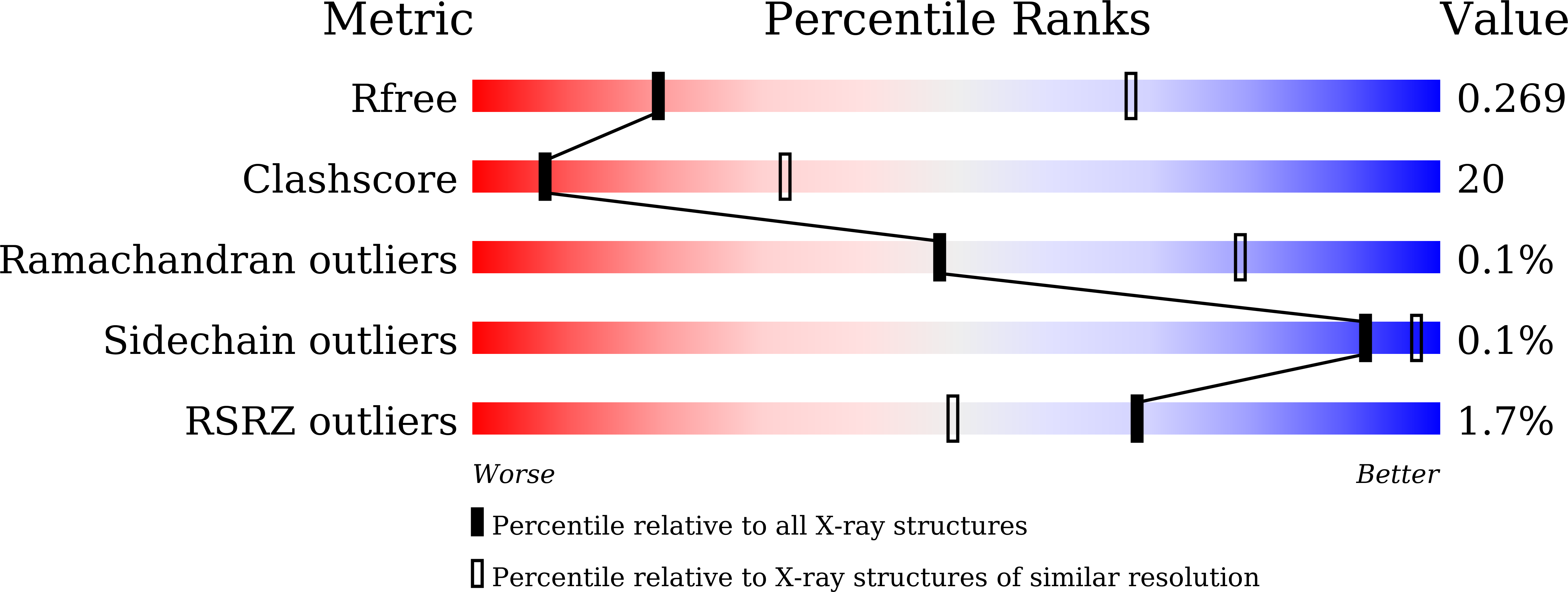 9LFX validation report
