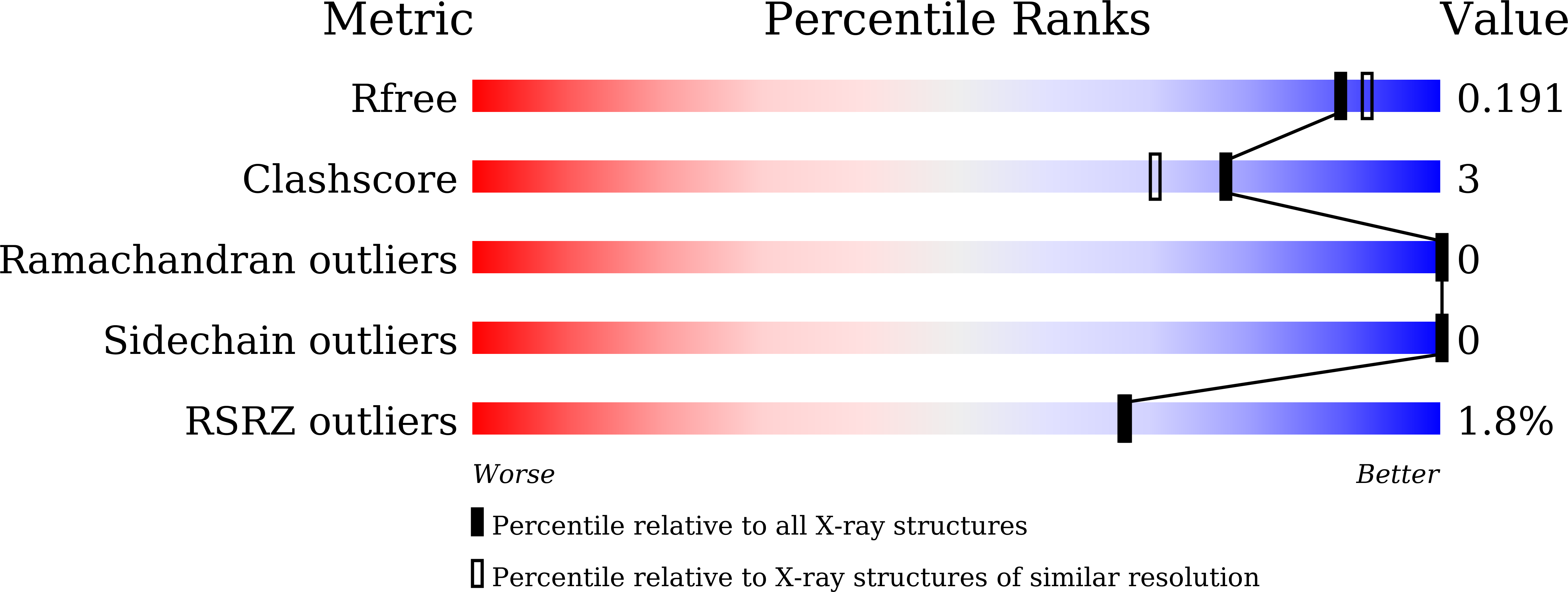 9LG0 validation report