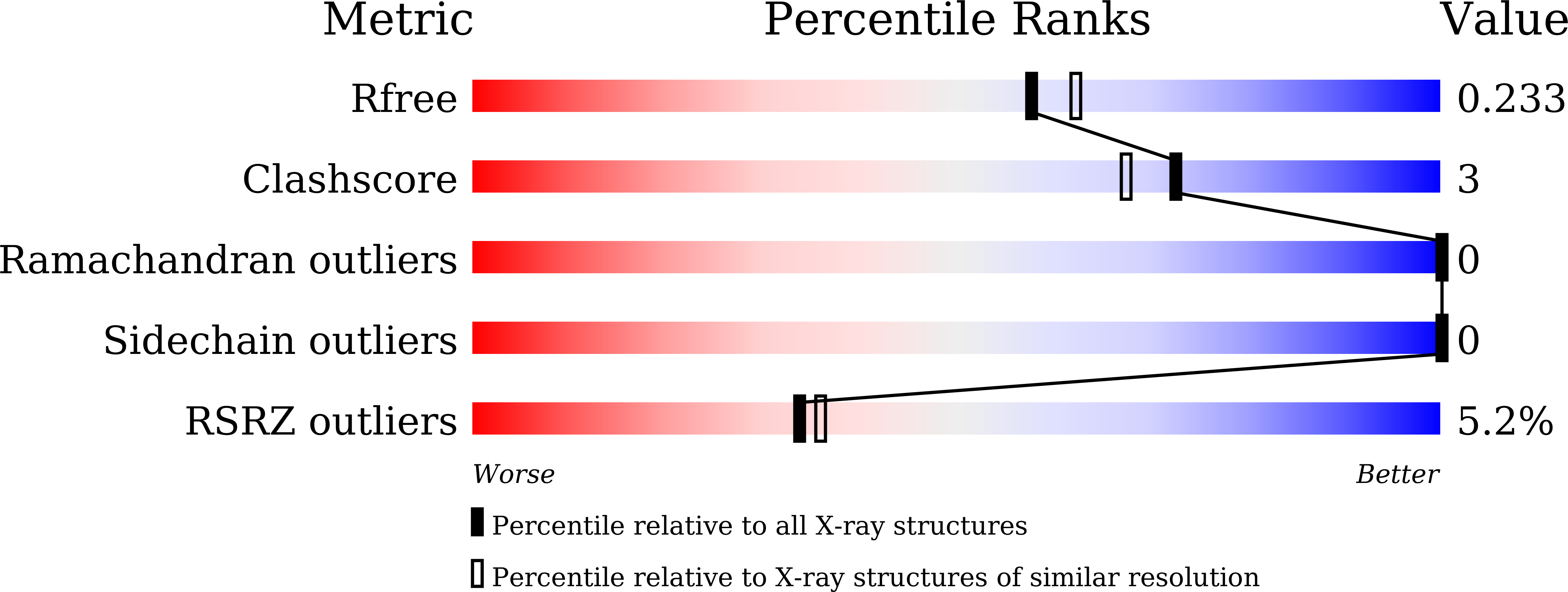 9LGV validation report
