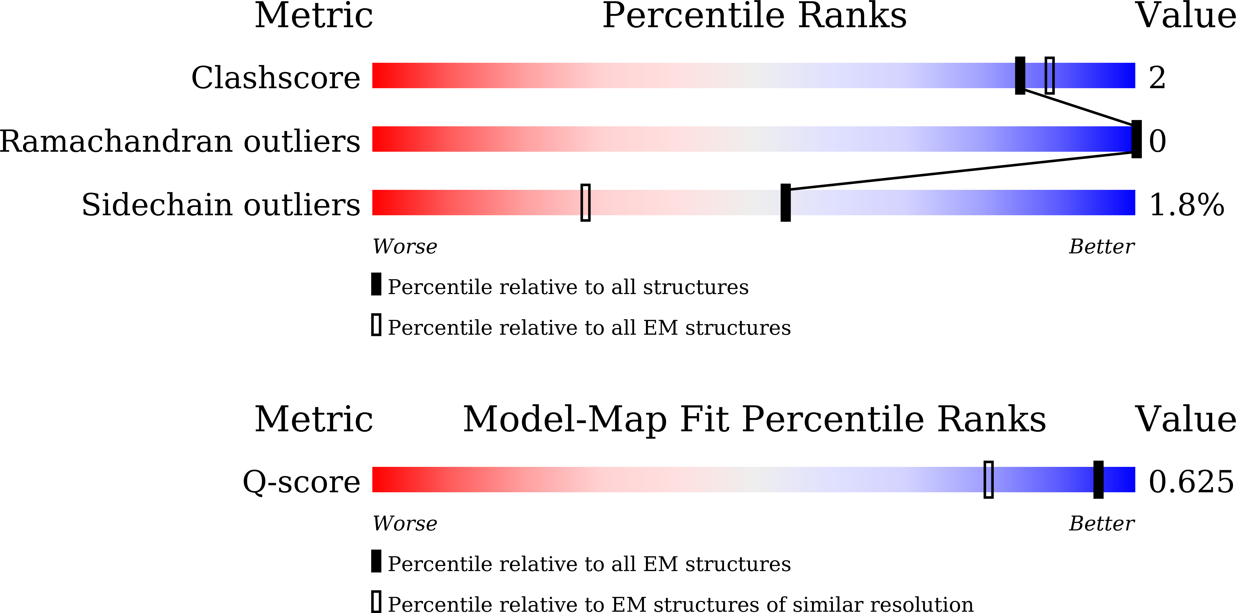 9LGY validation report