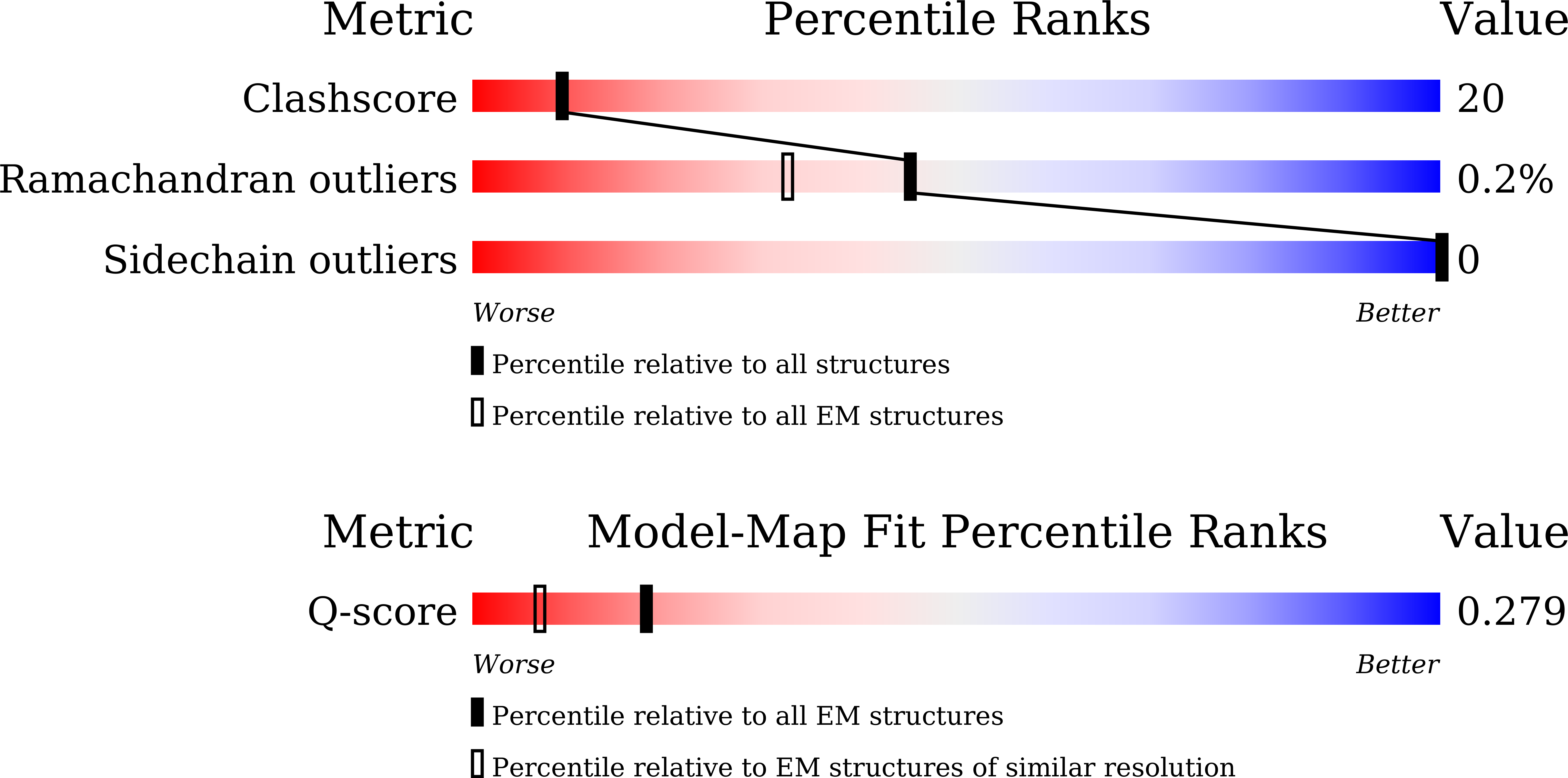 9LH3 validation report