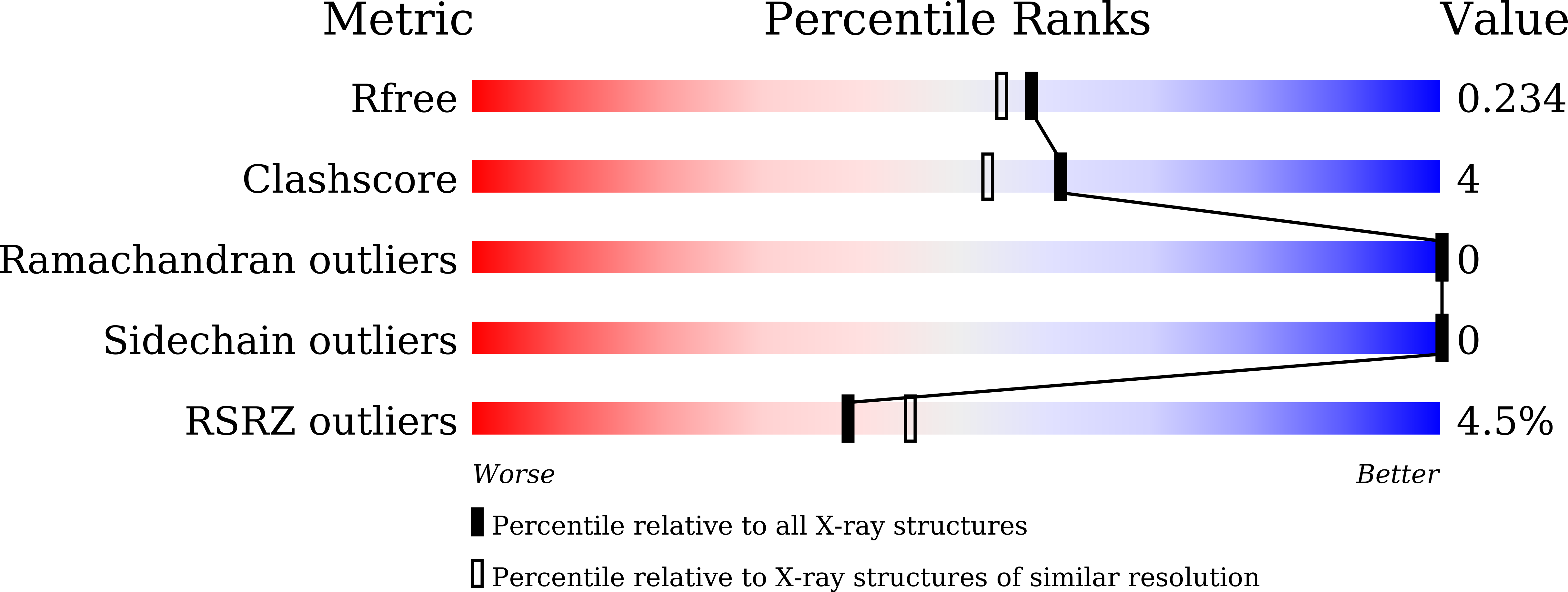 9LH4 validation report