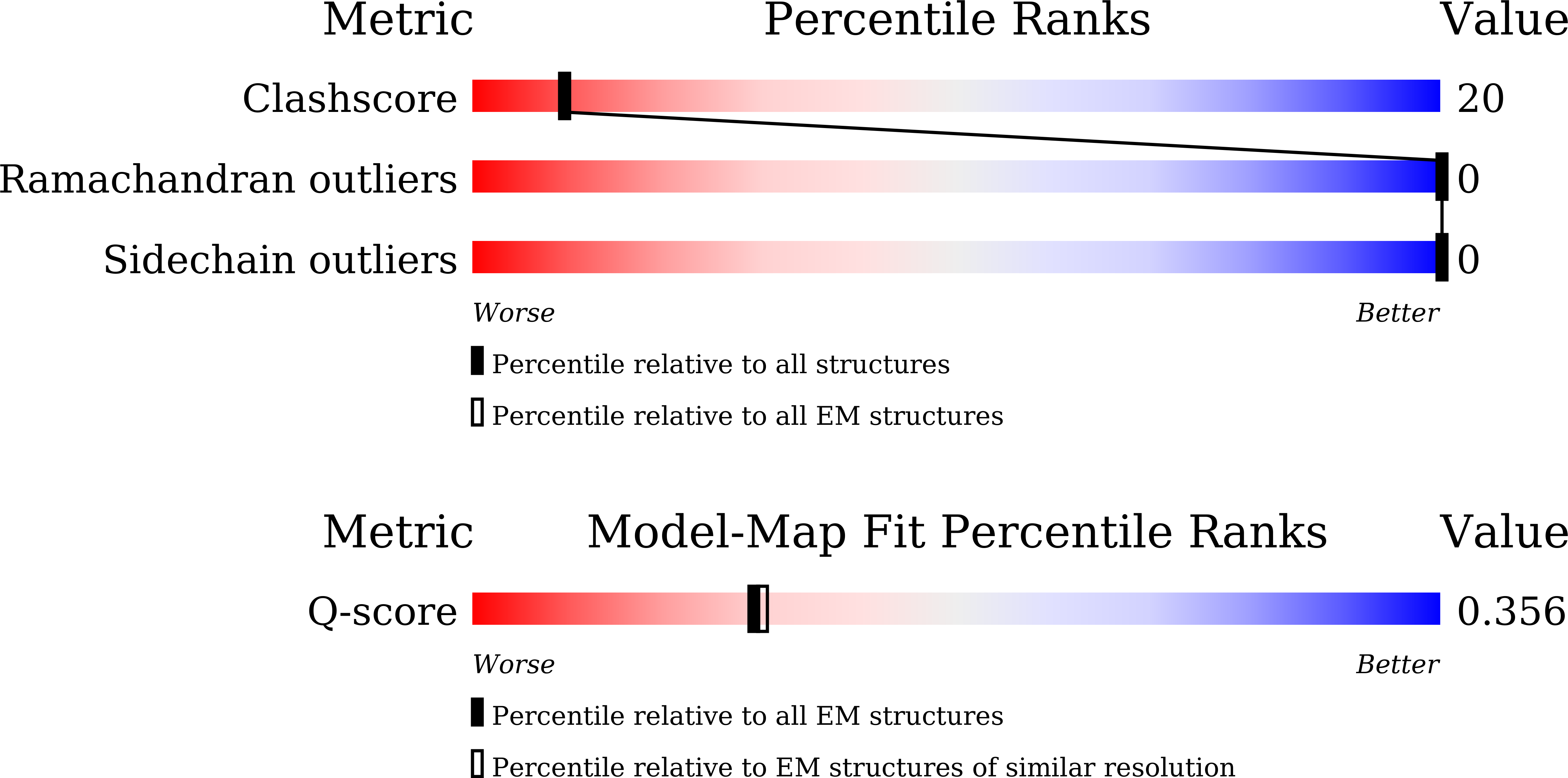 9LH7 validation report