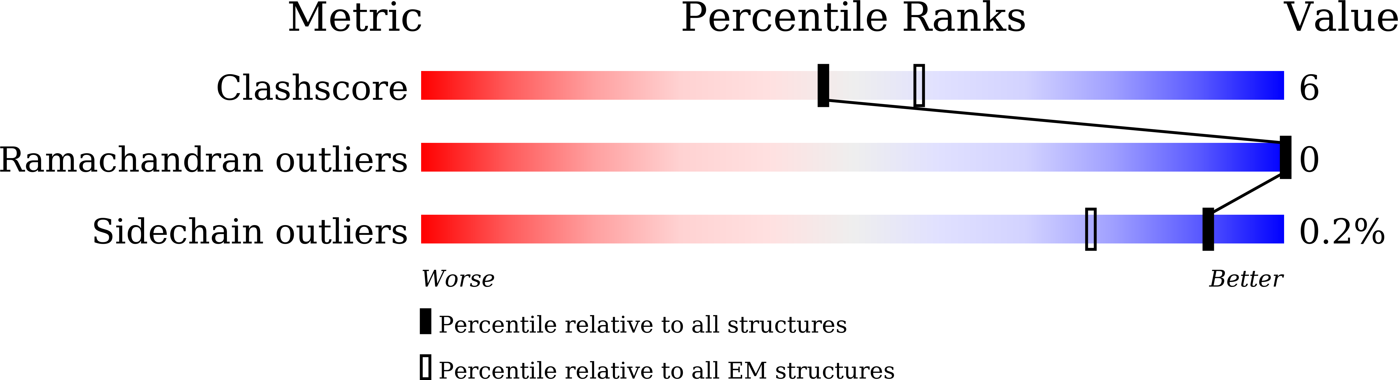 9LHA validation report