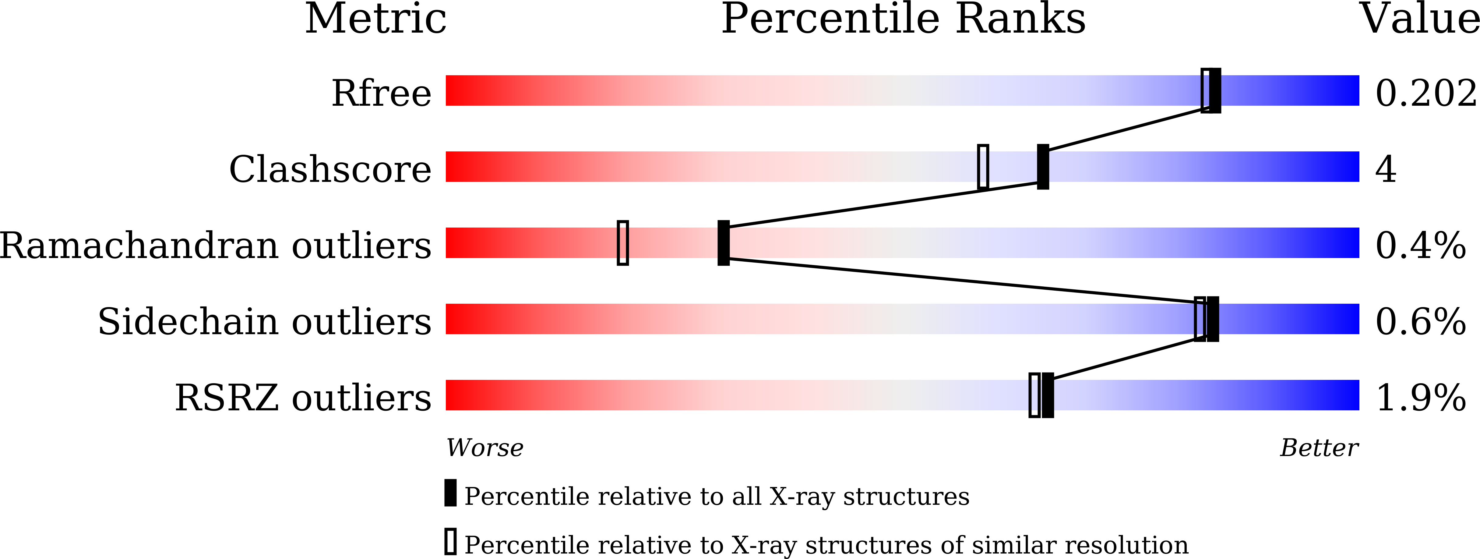 9LHG validation report