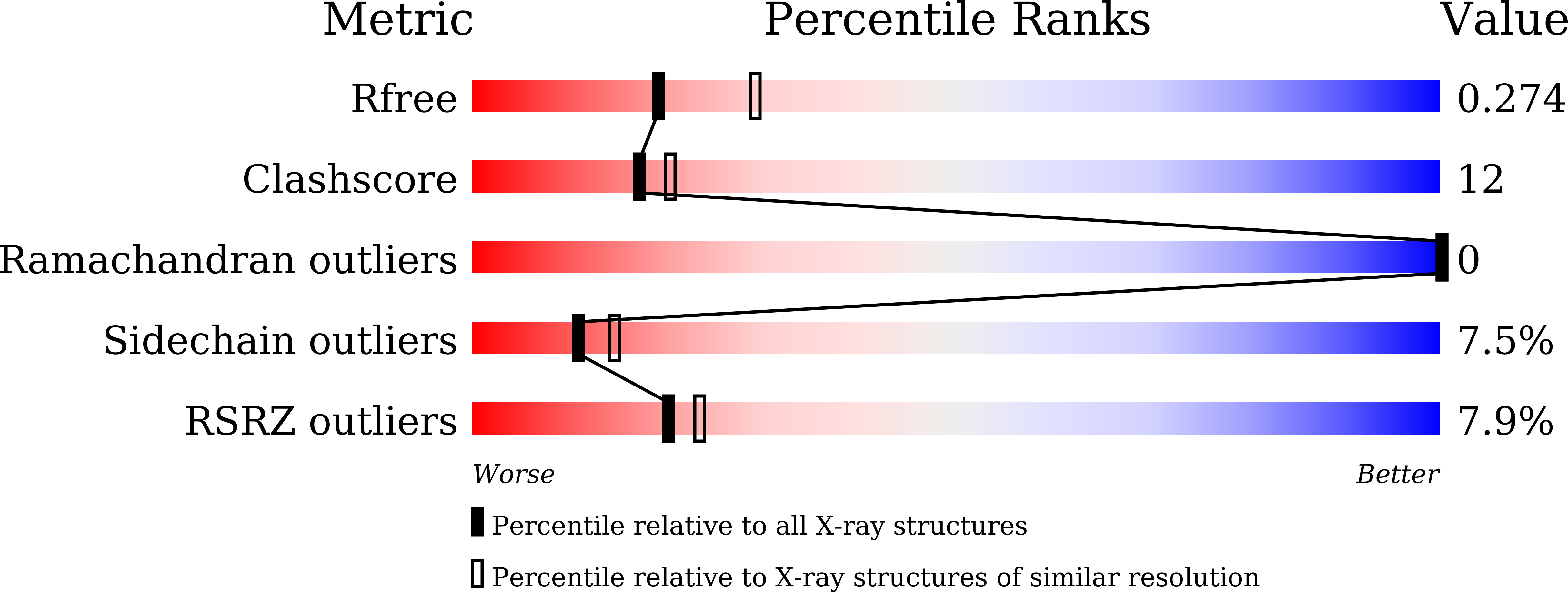 9LHW validation report