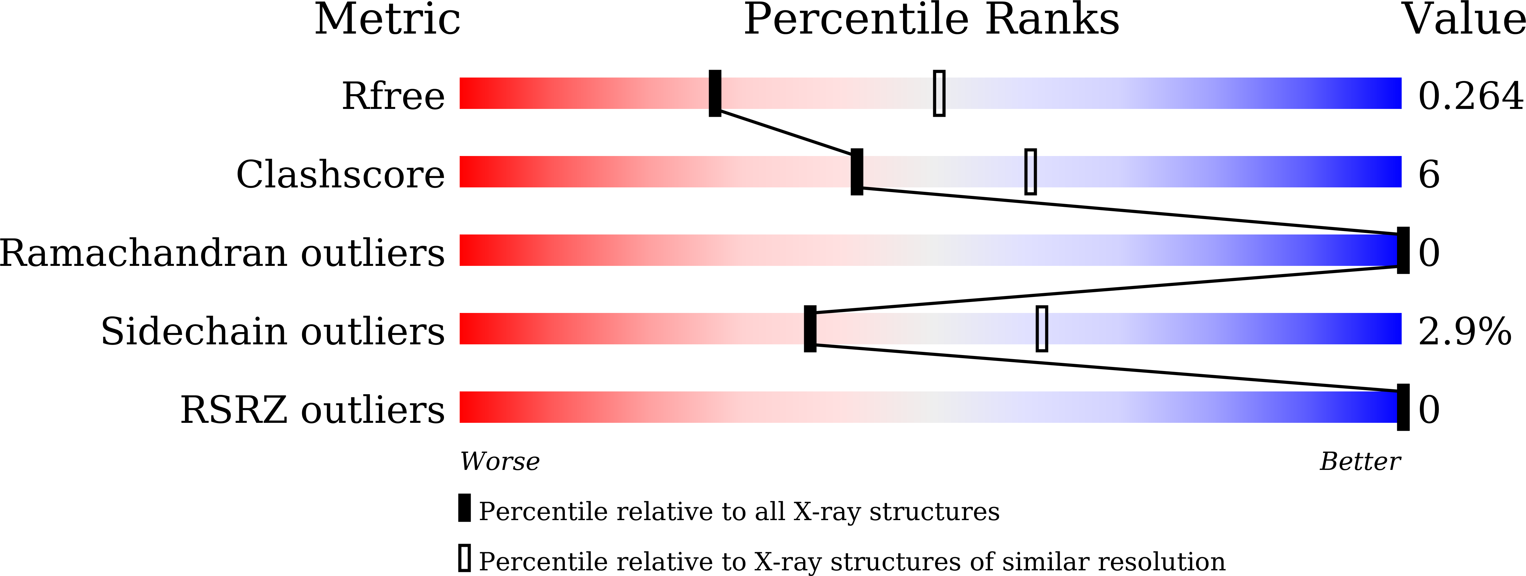 9LI4 validation report