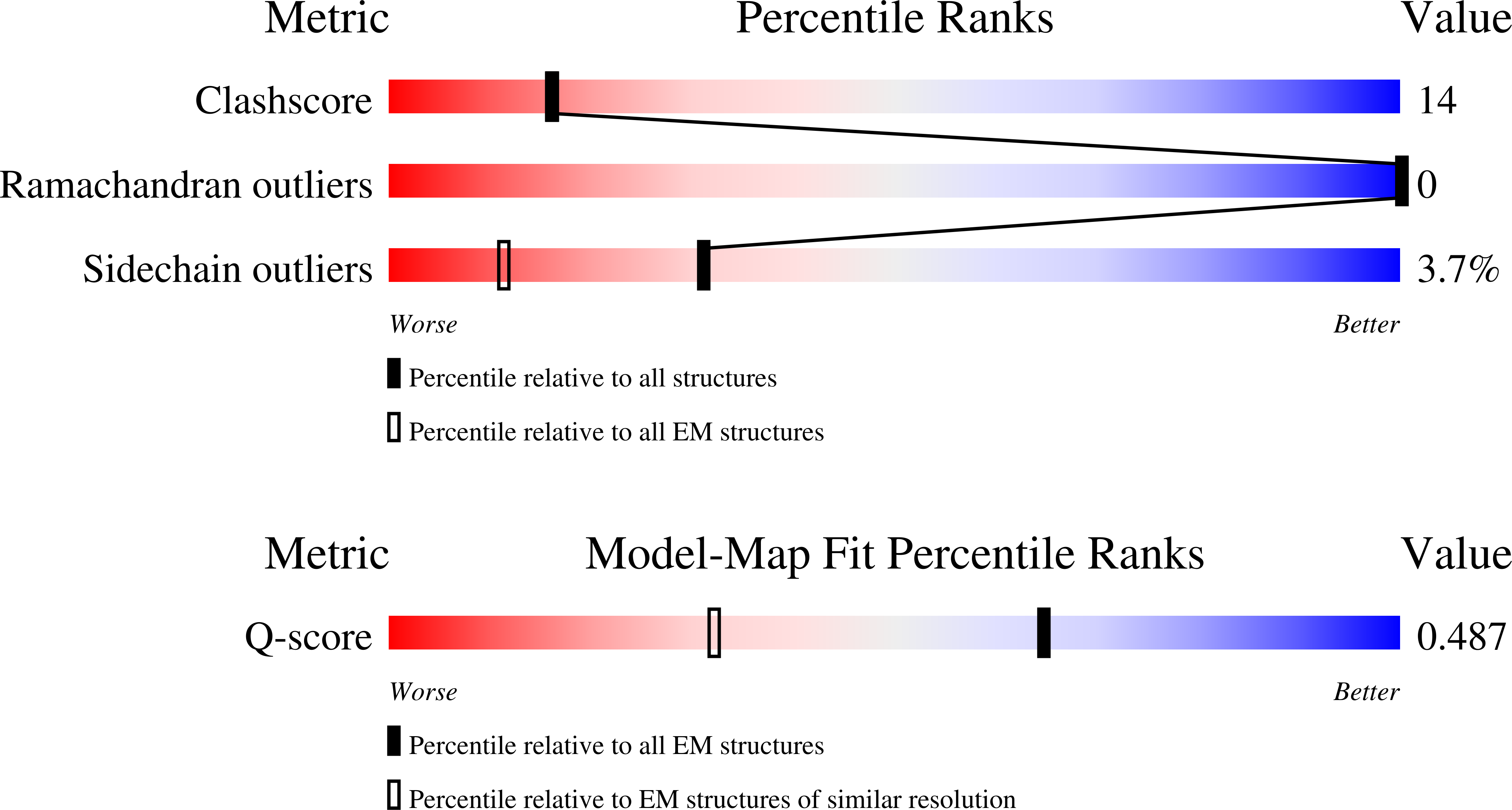 9LIU validation report missing
