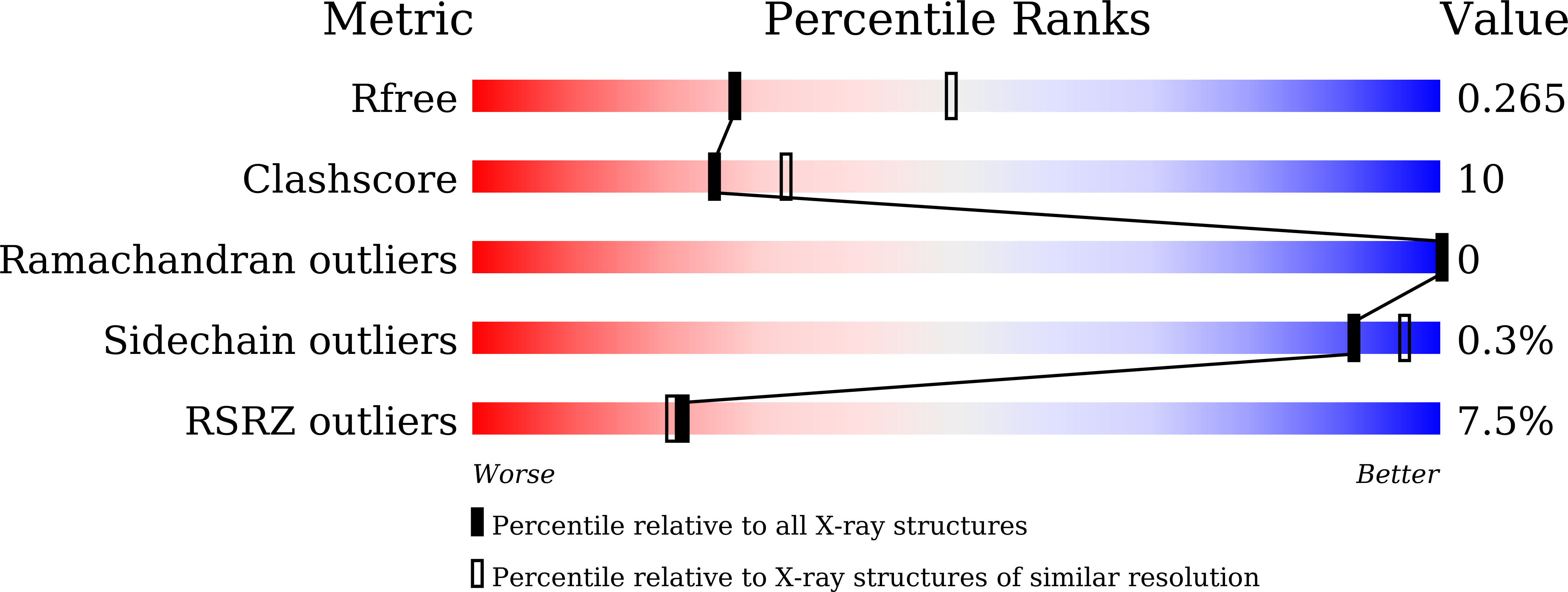 9LJ9 validation report