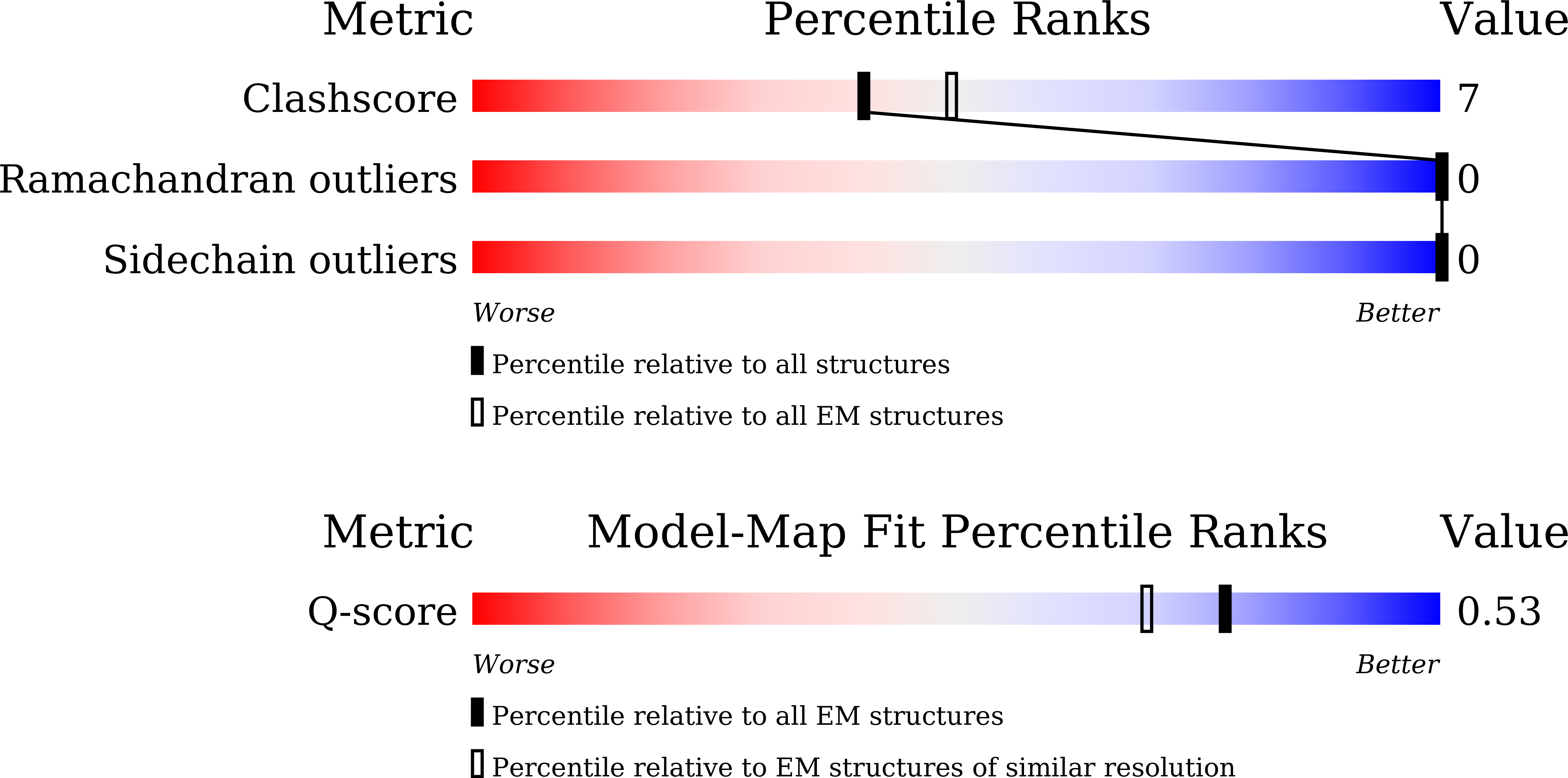9LJI validation report