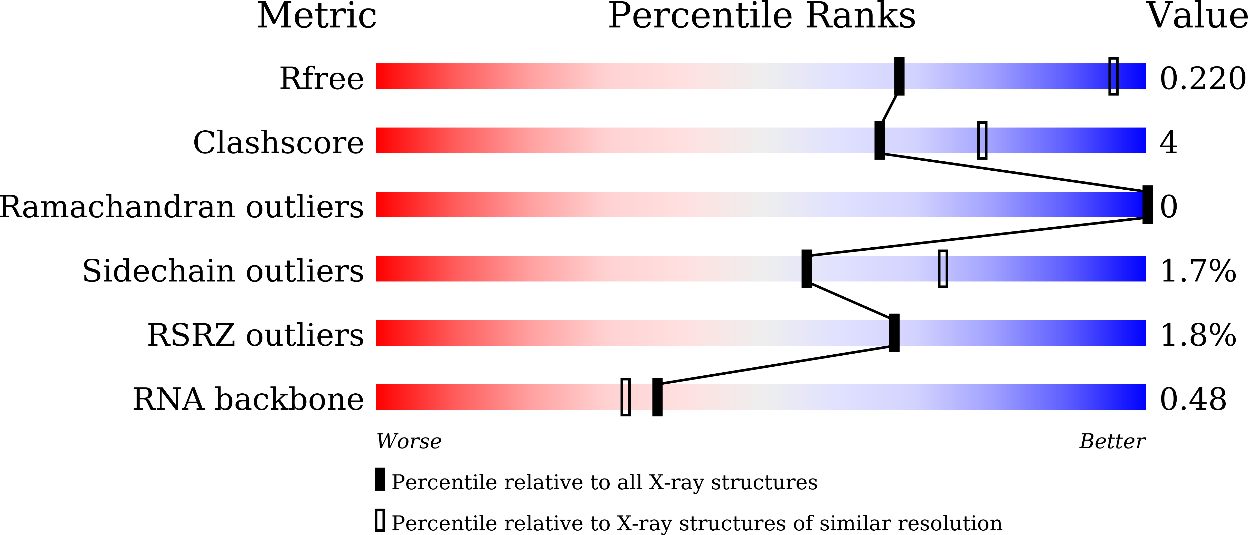 9LJR validation report