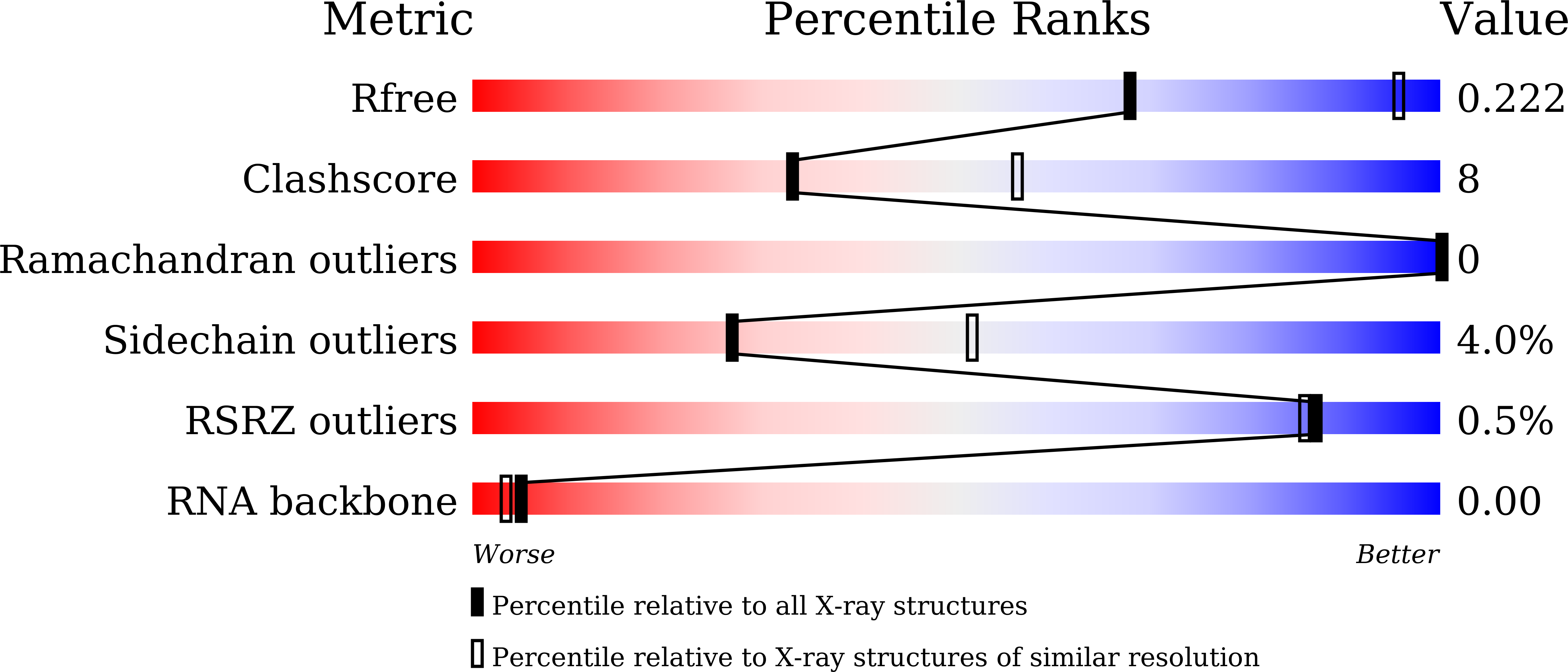 9LJS validation report